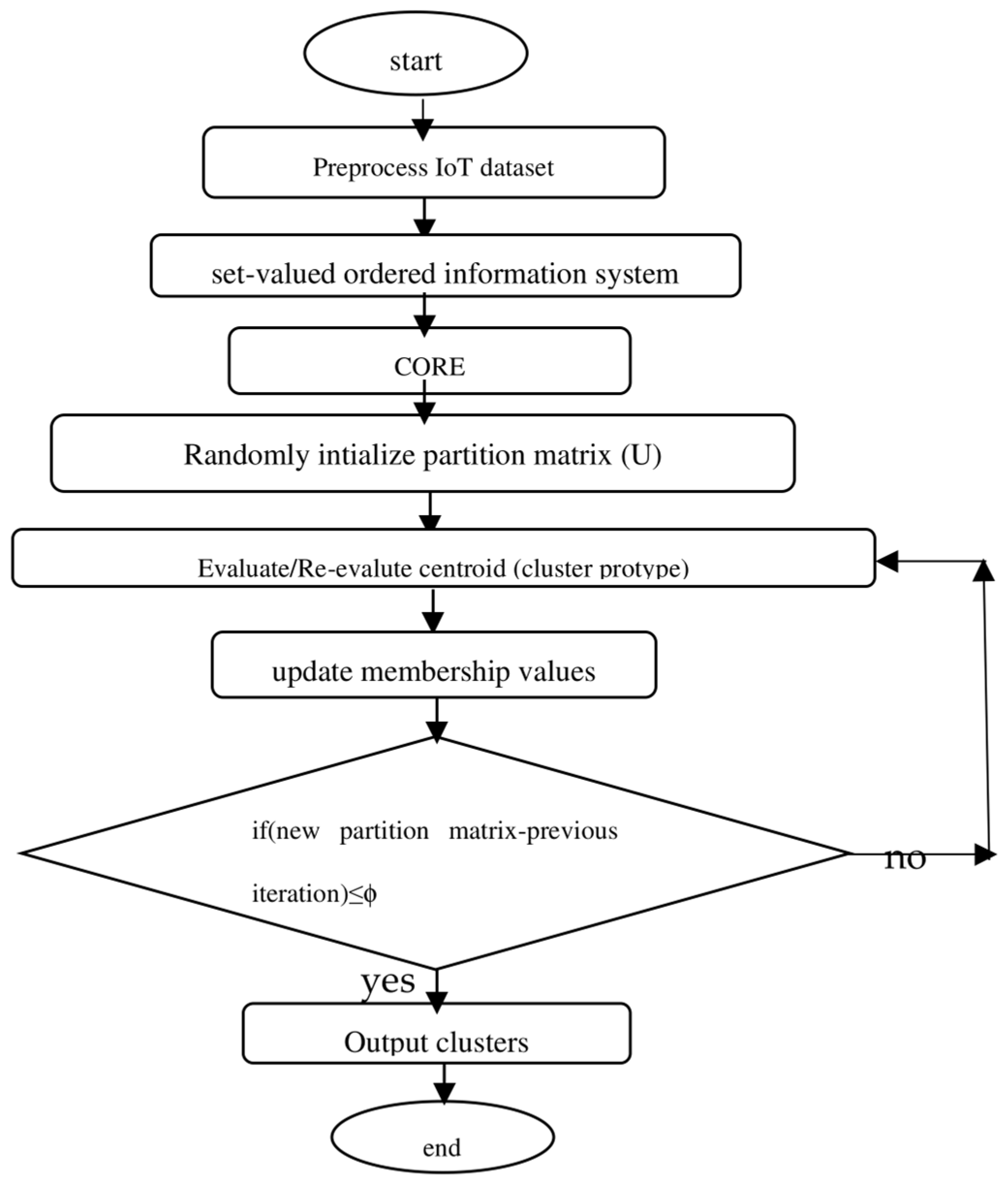 Applsci 14 01264 g001