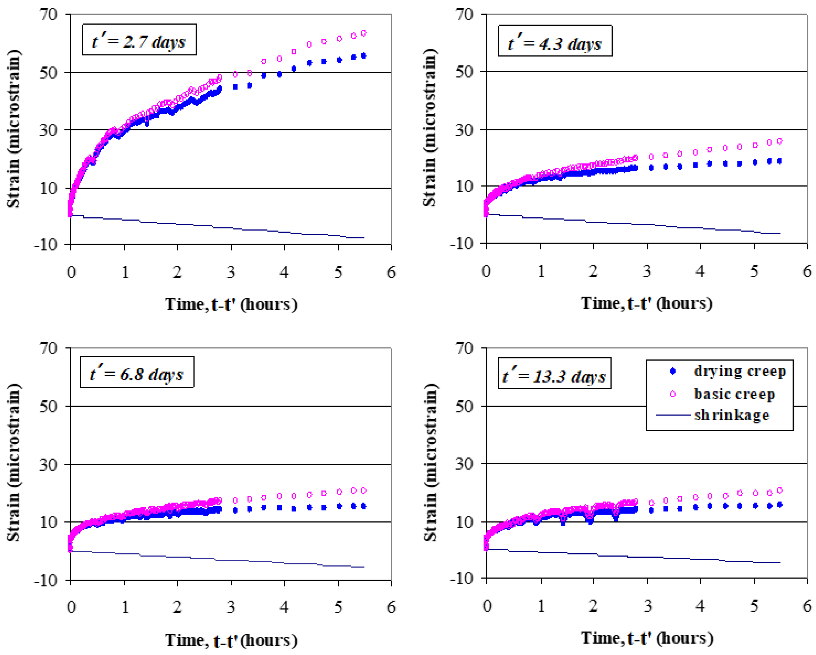 Applsci 14 01275 g005