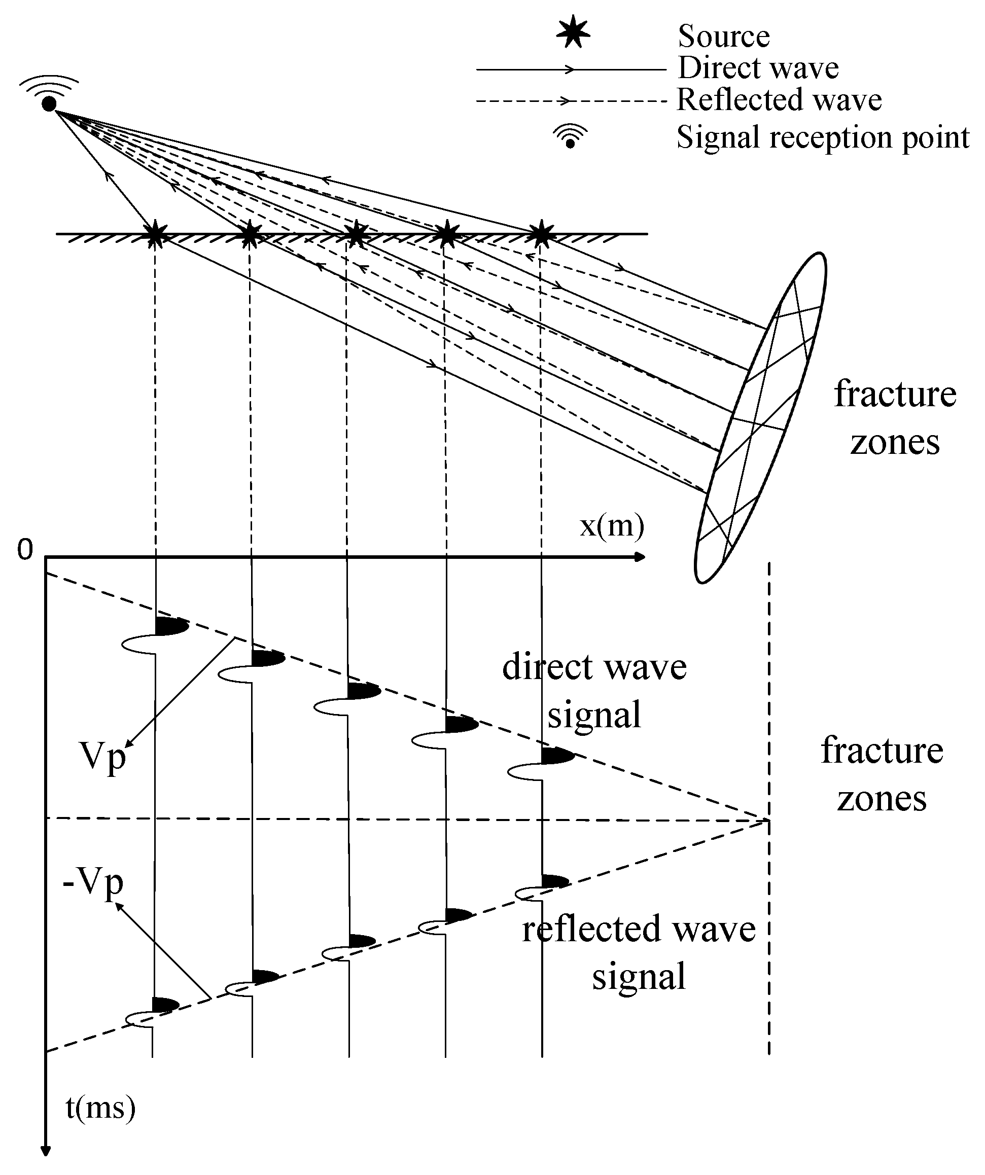 Applied Sciences | Free Full-Text | Recognition of Tunnel