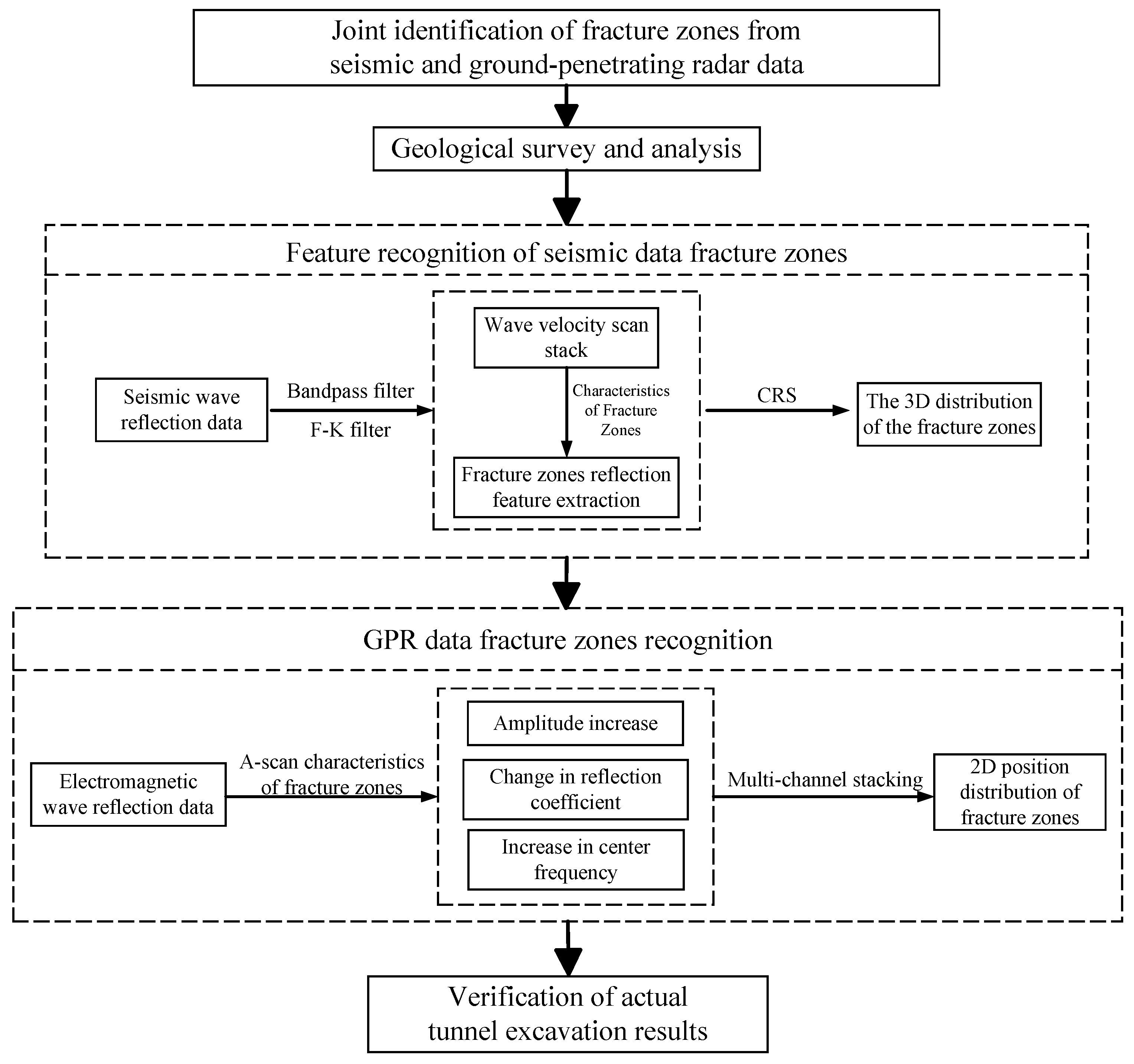 Applsci 14 01282 g004