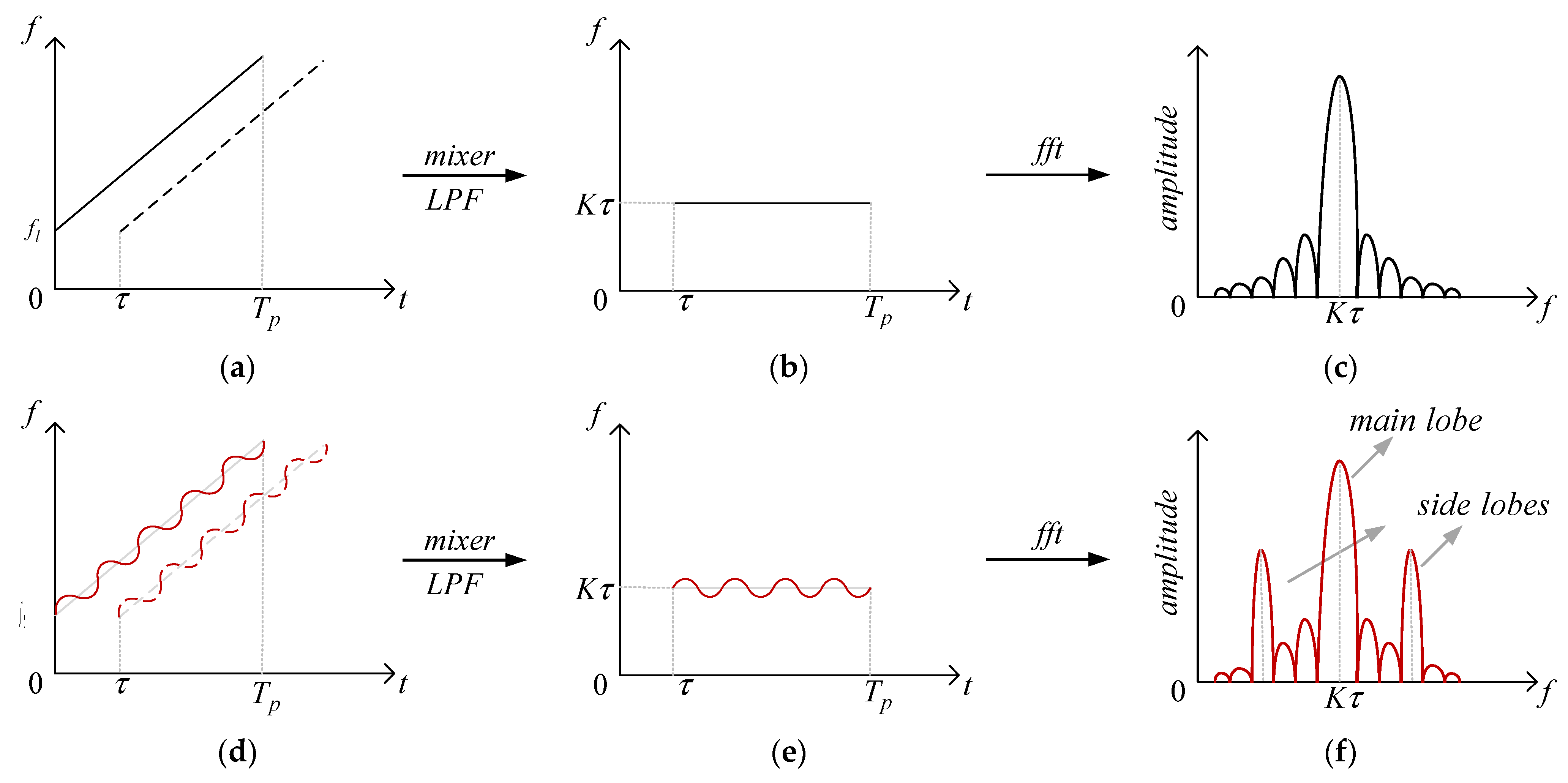 Applsci 14 01299 g002