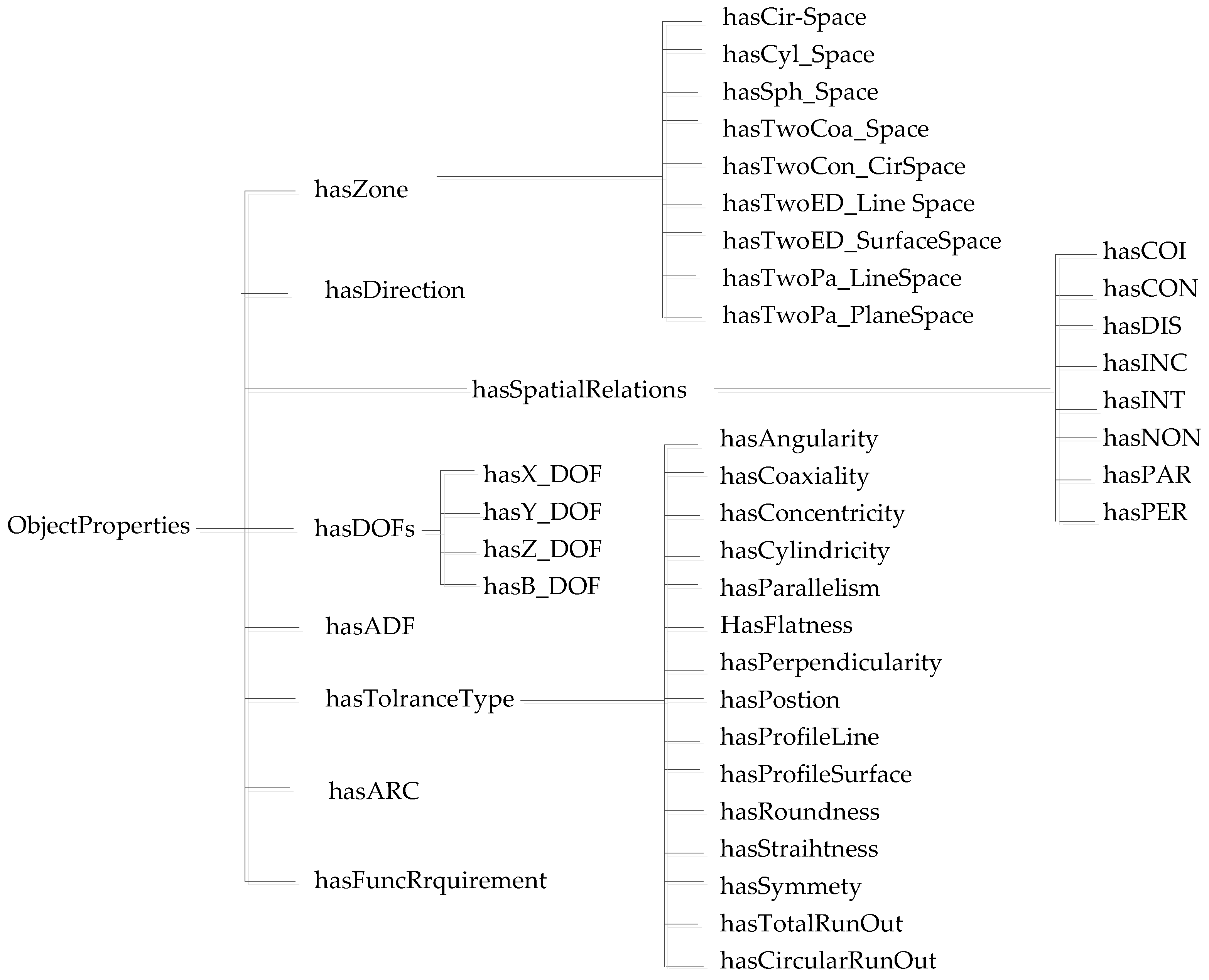 Applsci 14 01302 g005