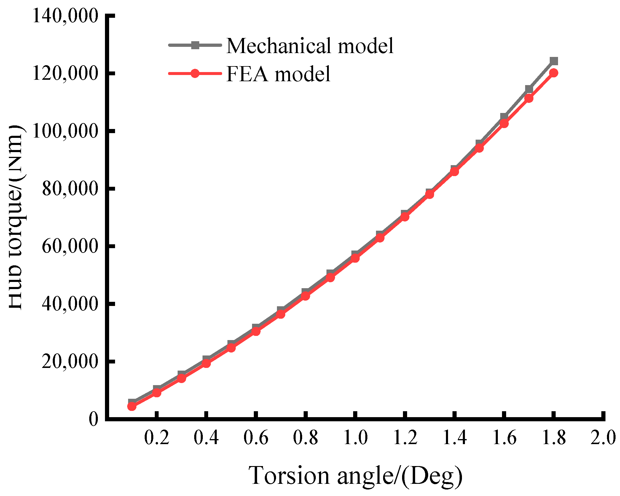Applsci 14 01304 g009