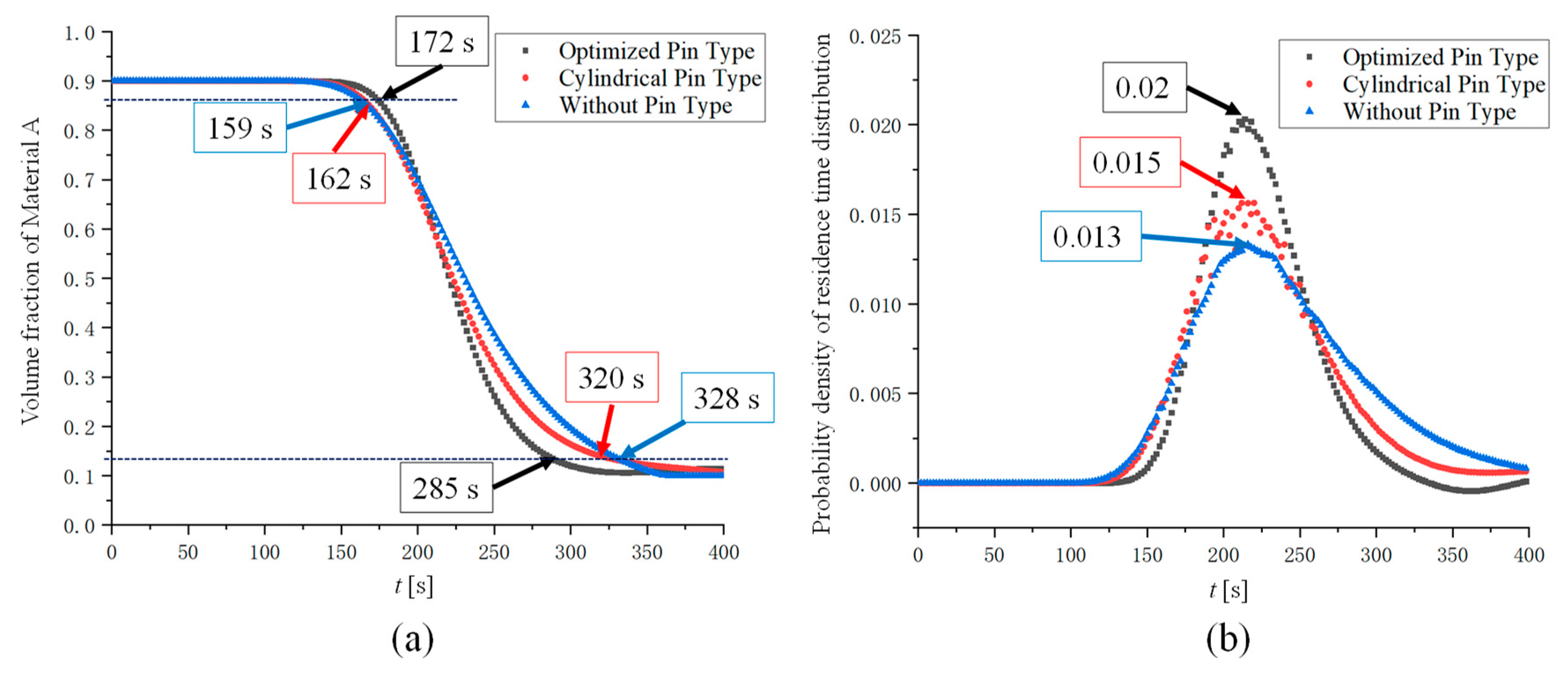 Applied Sciences | Free Full-Text | Optimization of Pin Type Single ...