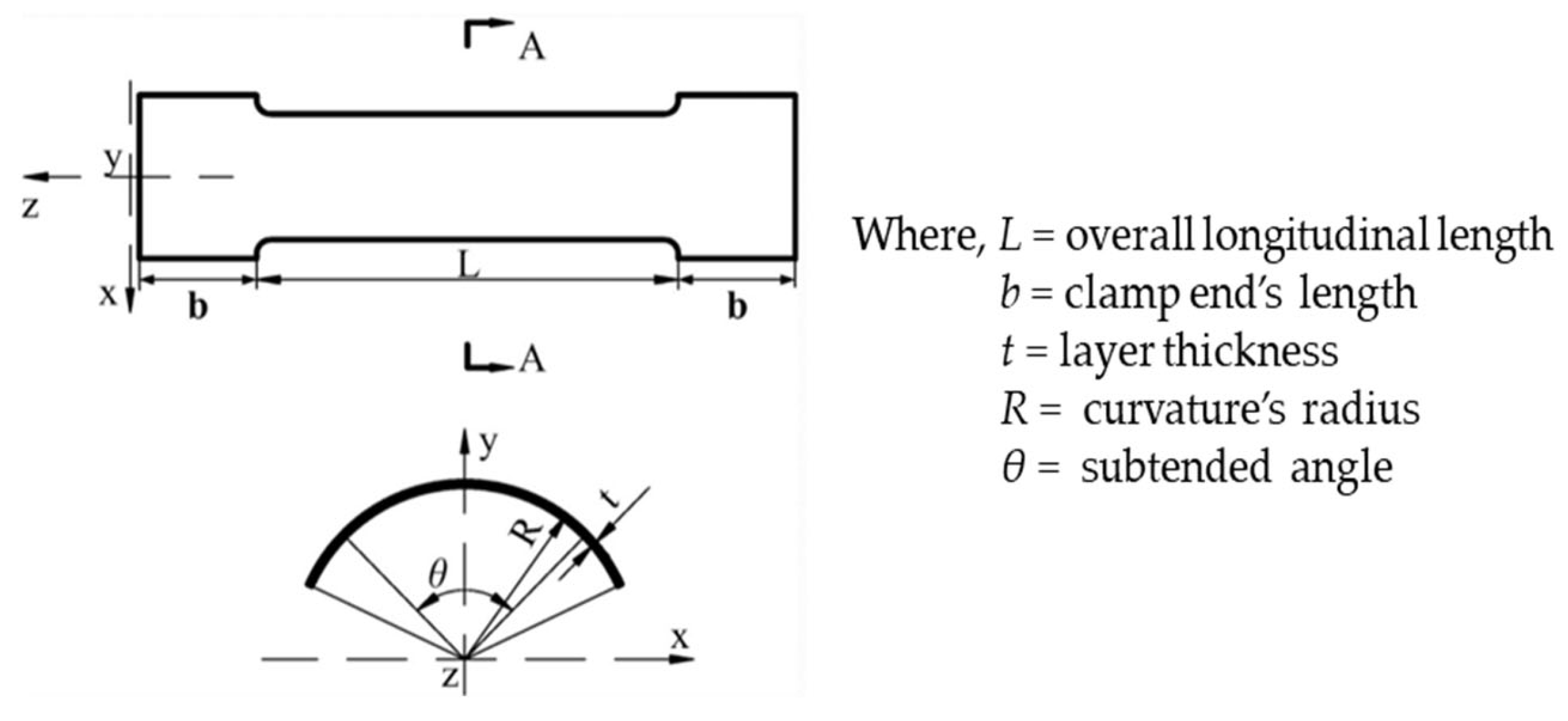 Applsci 14 01350 g003