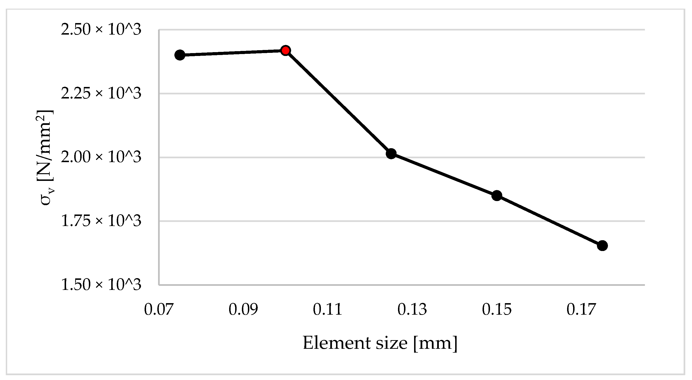 Applsci 14 01350 g006