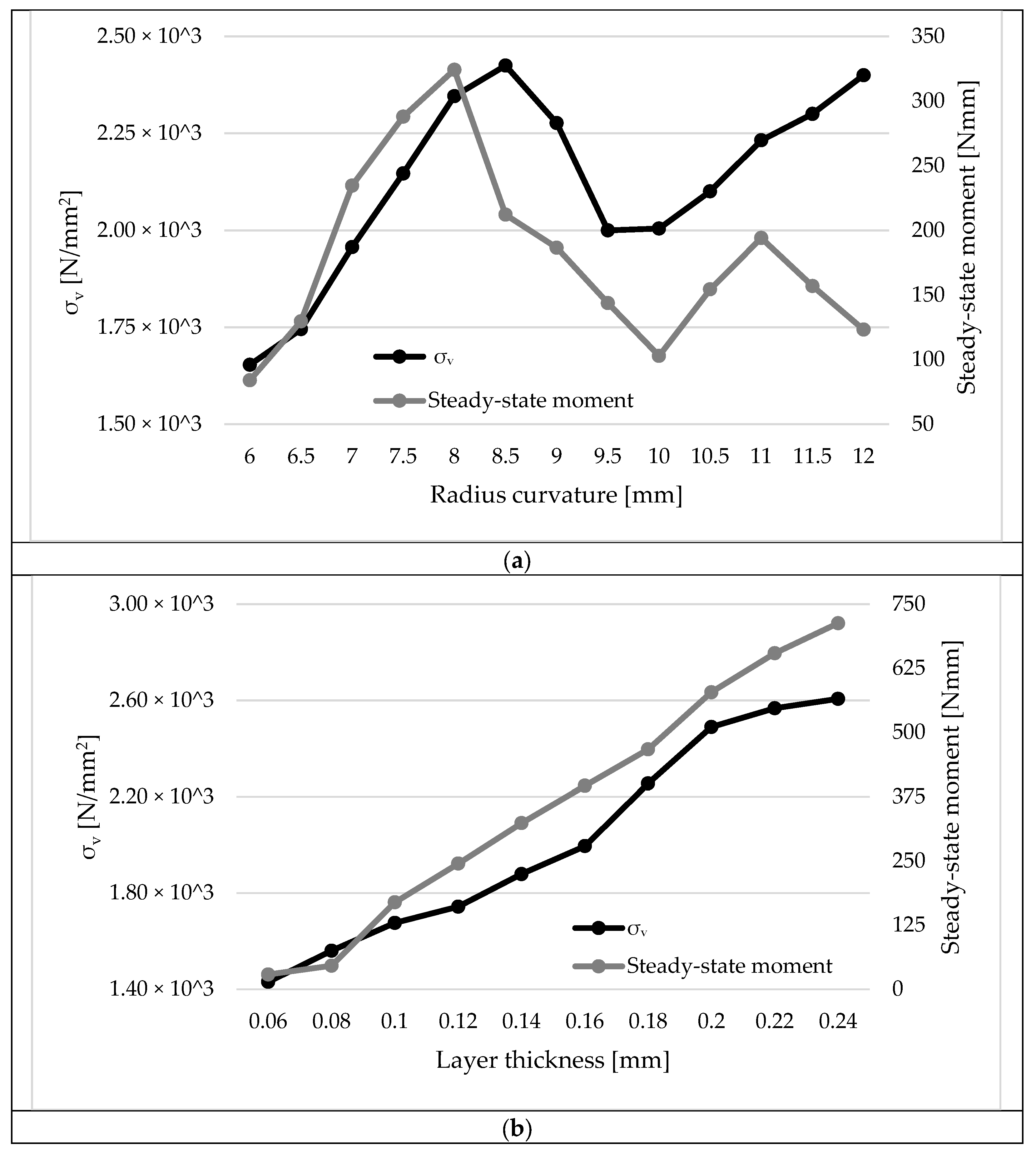 Applsci 14 01350 g007a