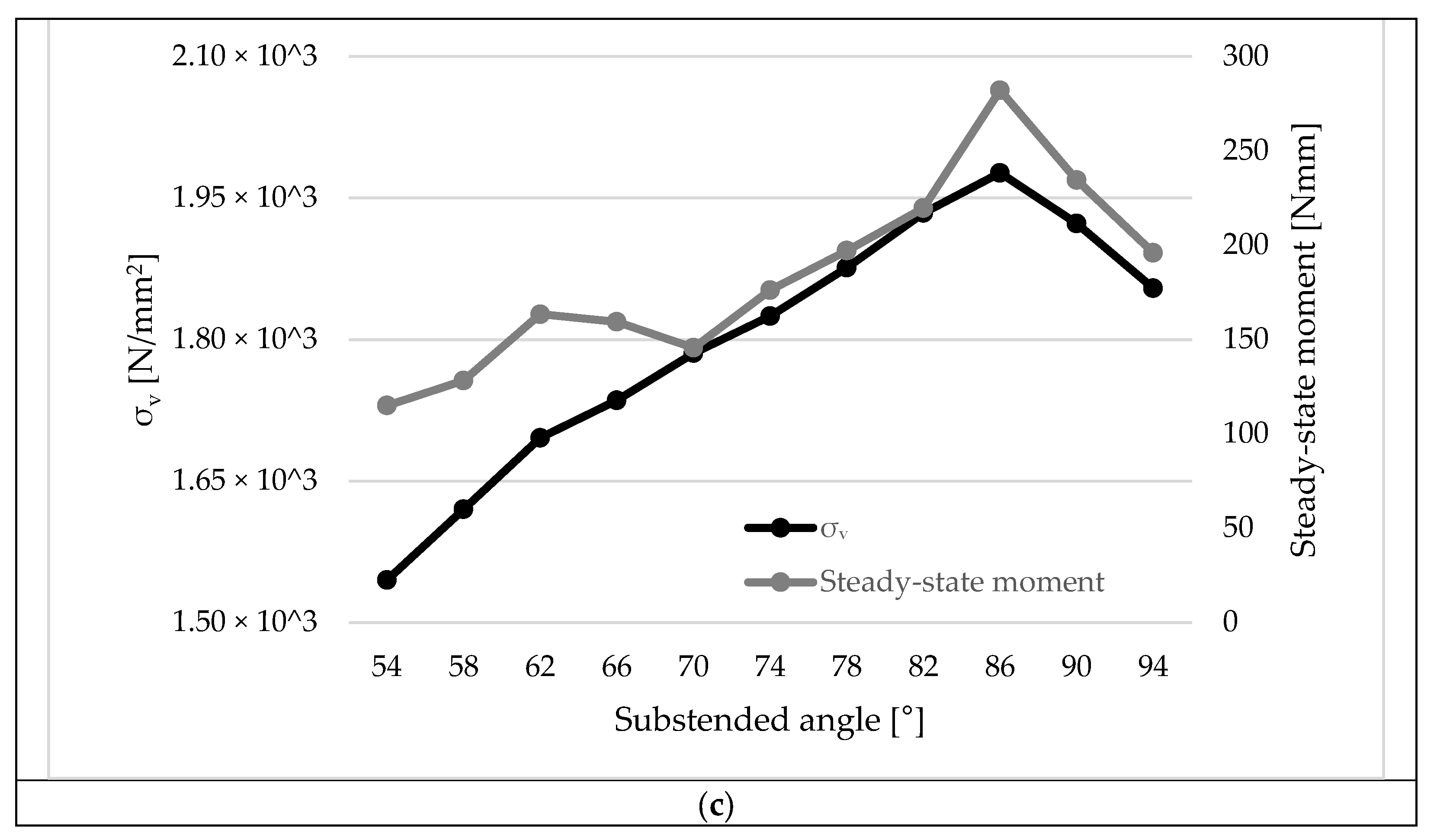 Applsci 14 01350 g007b