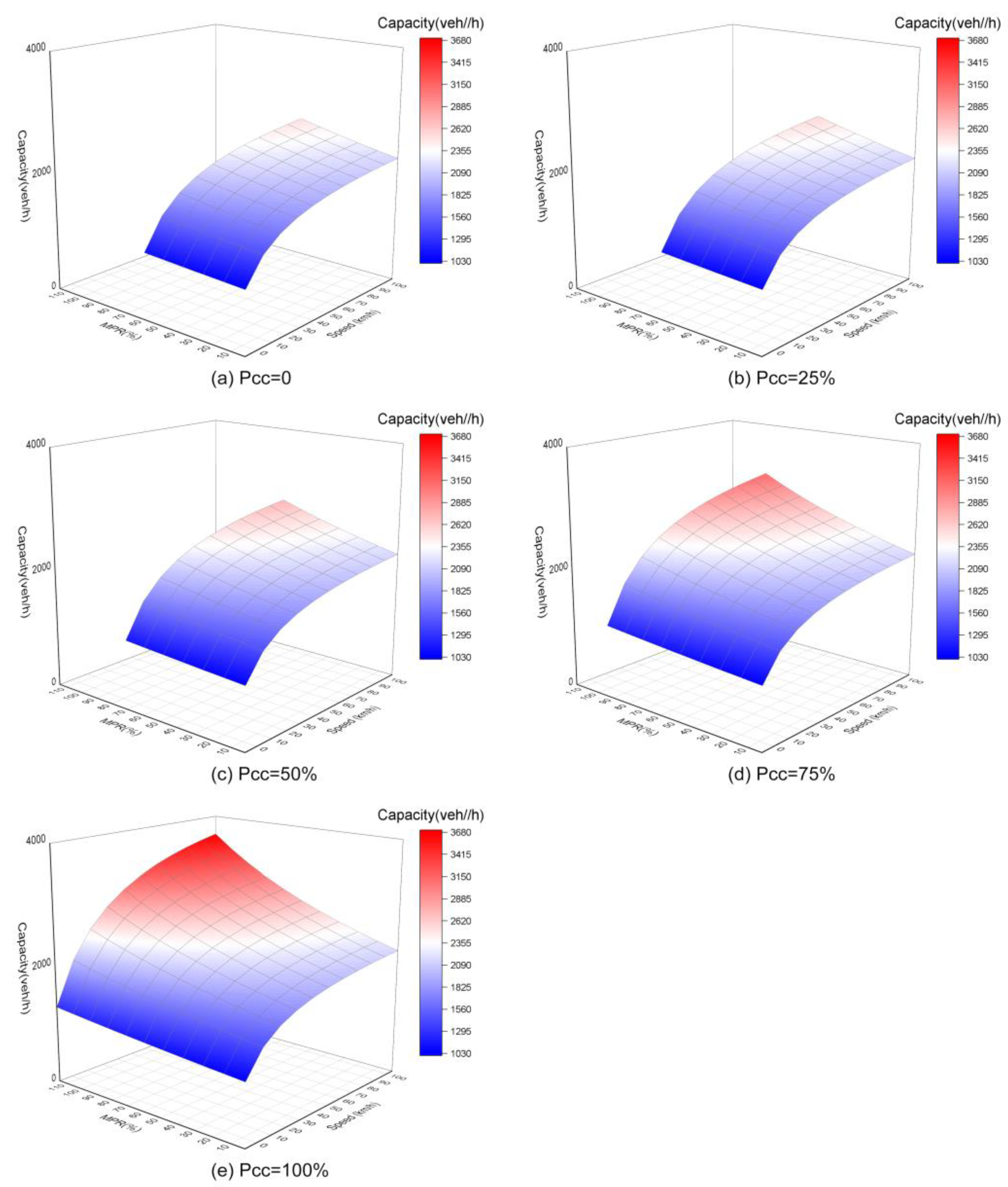 Applsci 14 01362 g002