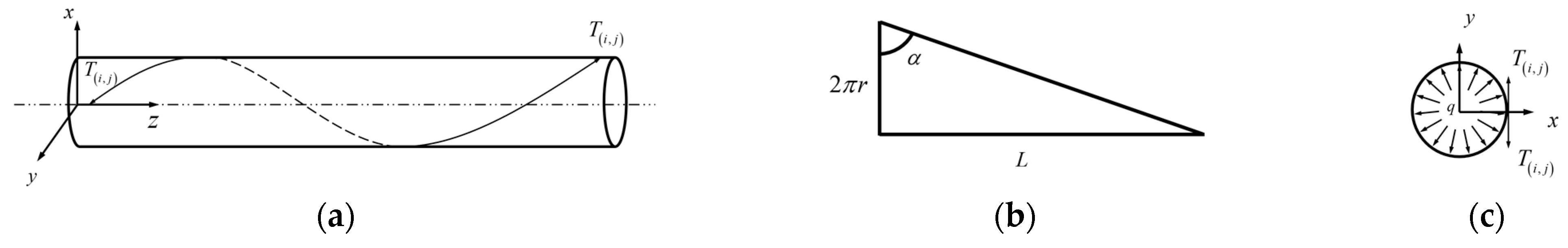 Applsci 14 01401 g003