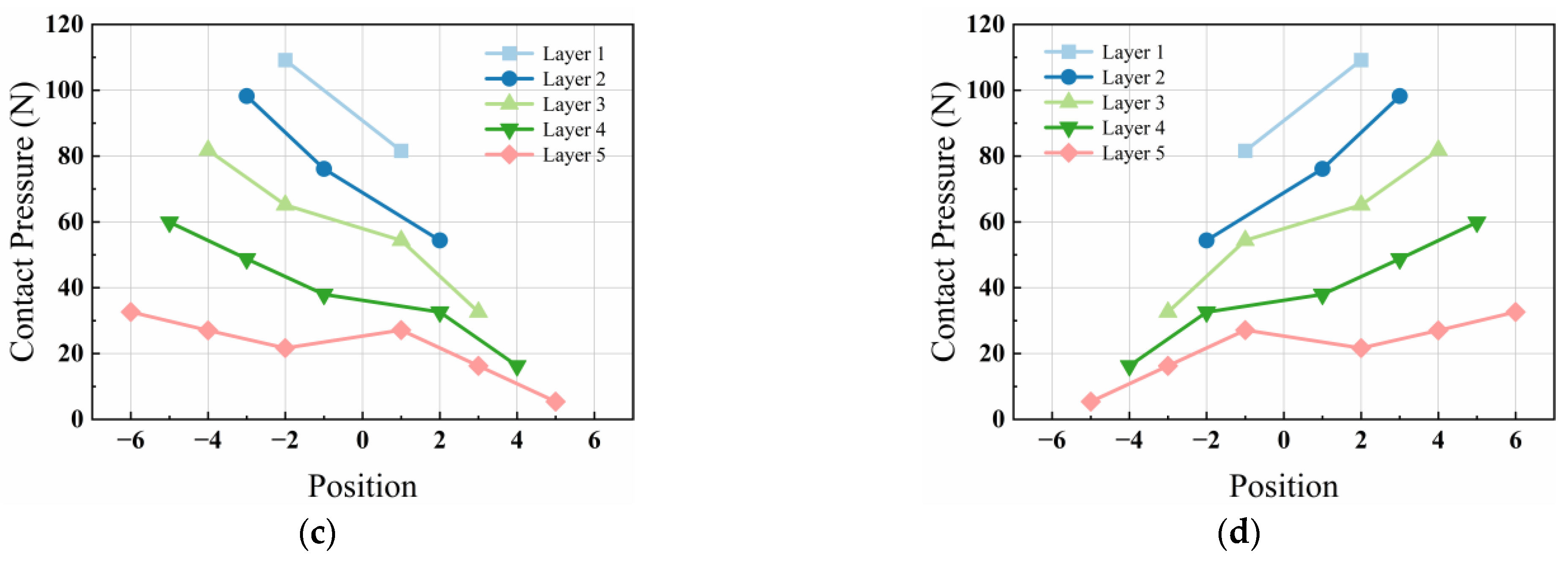 Applsci 14 01401 g014b