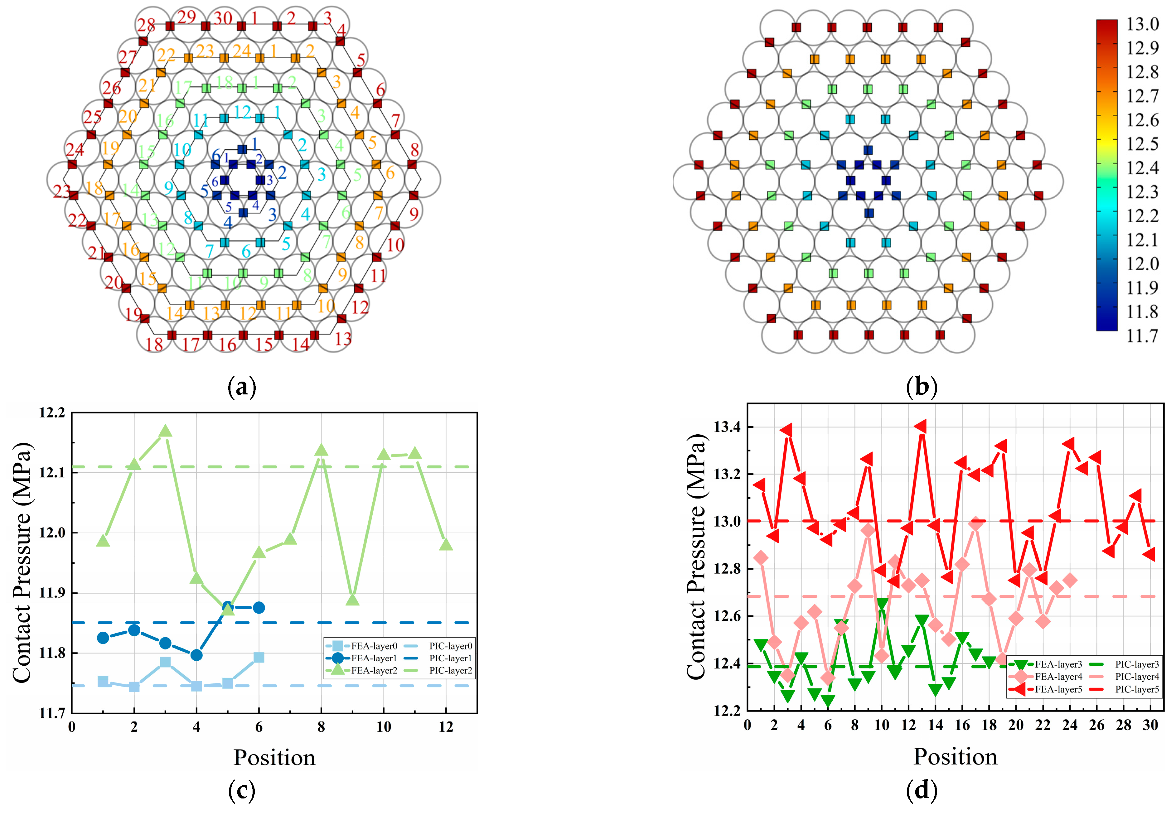 Applsci 14 01401 g018
