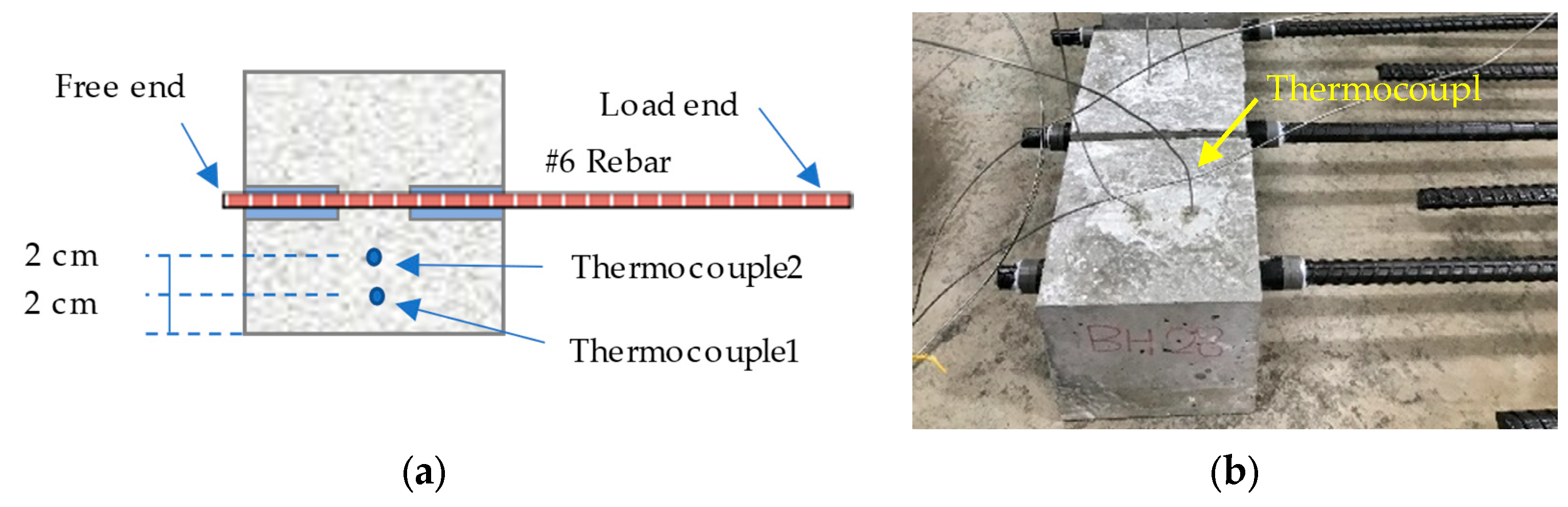 Applsci 14 01416 g004