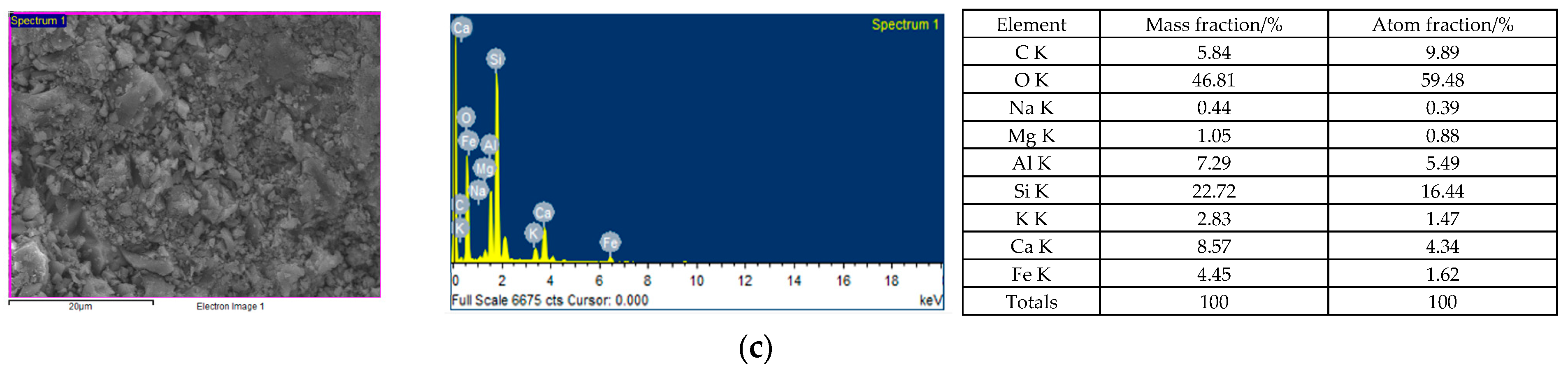 Applsci 14 01416 g021b