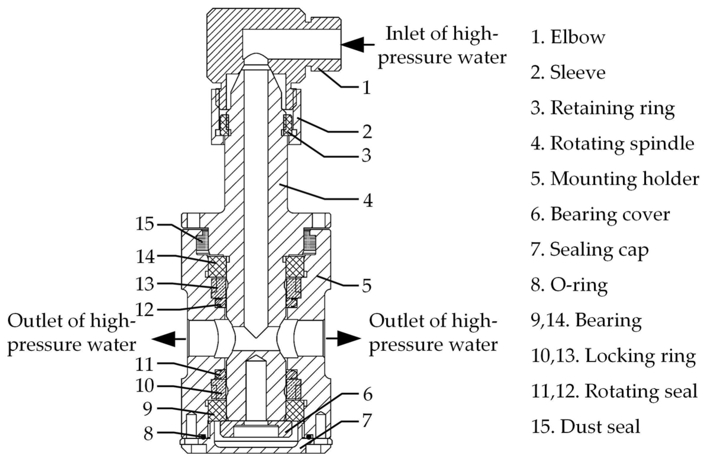 Applsci 14 01433 g008
