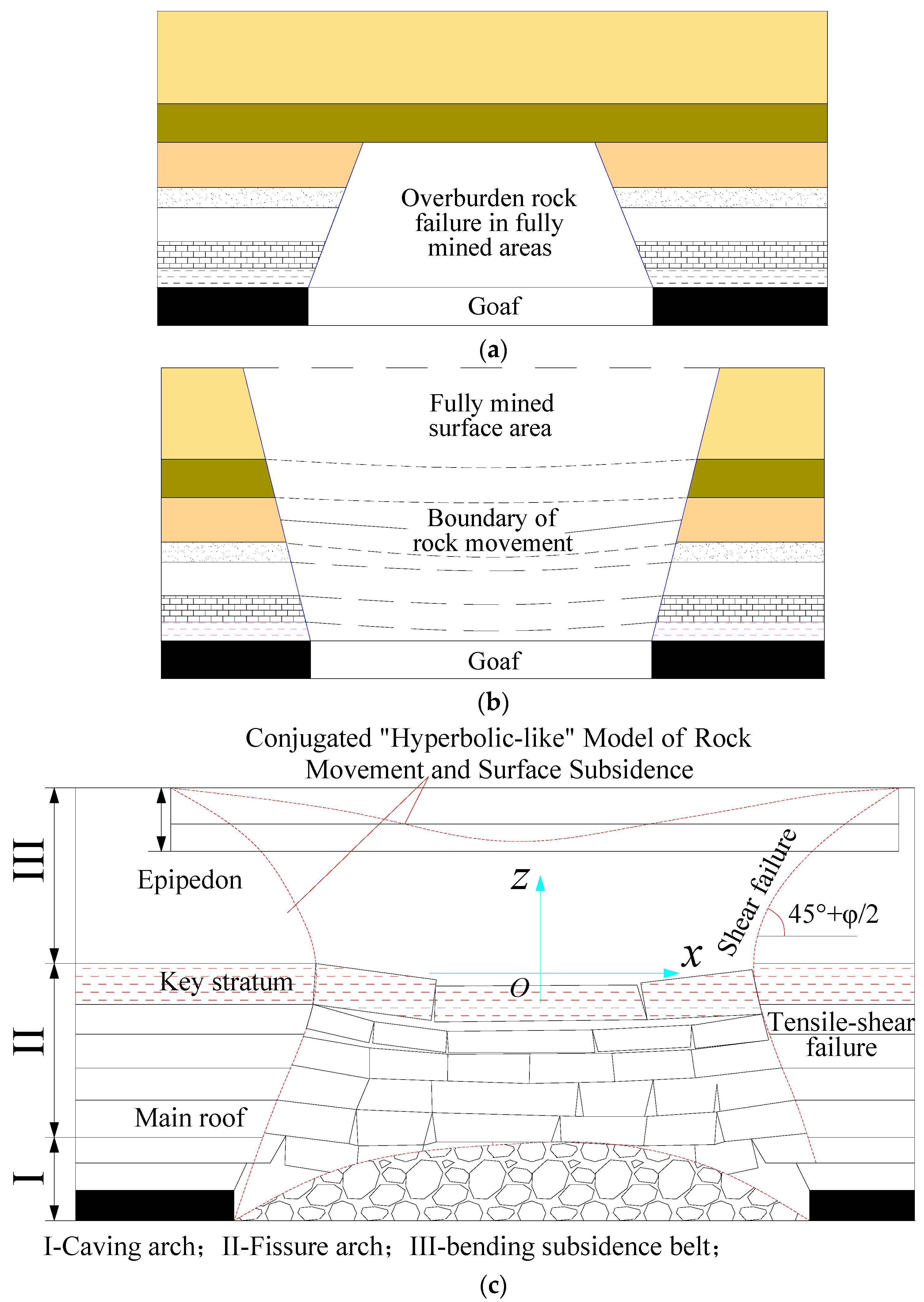Applsci 14 01441 g001