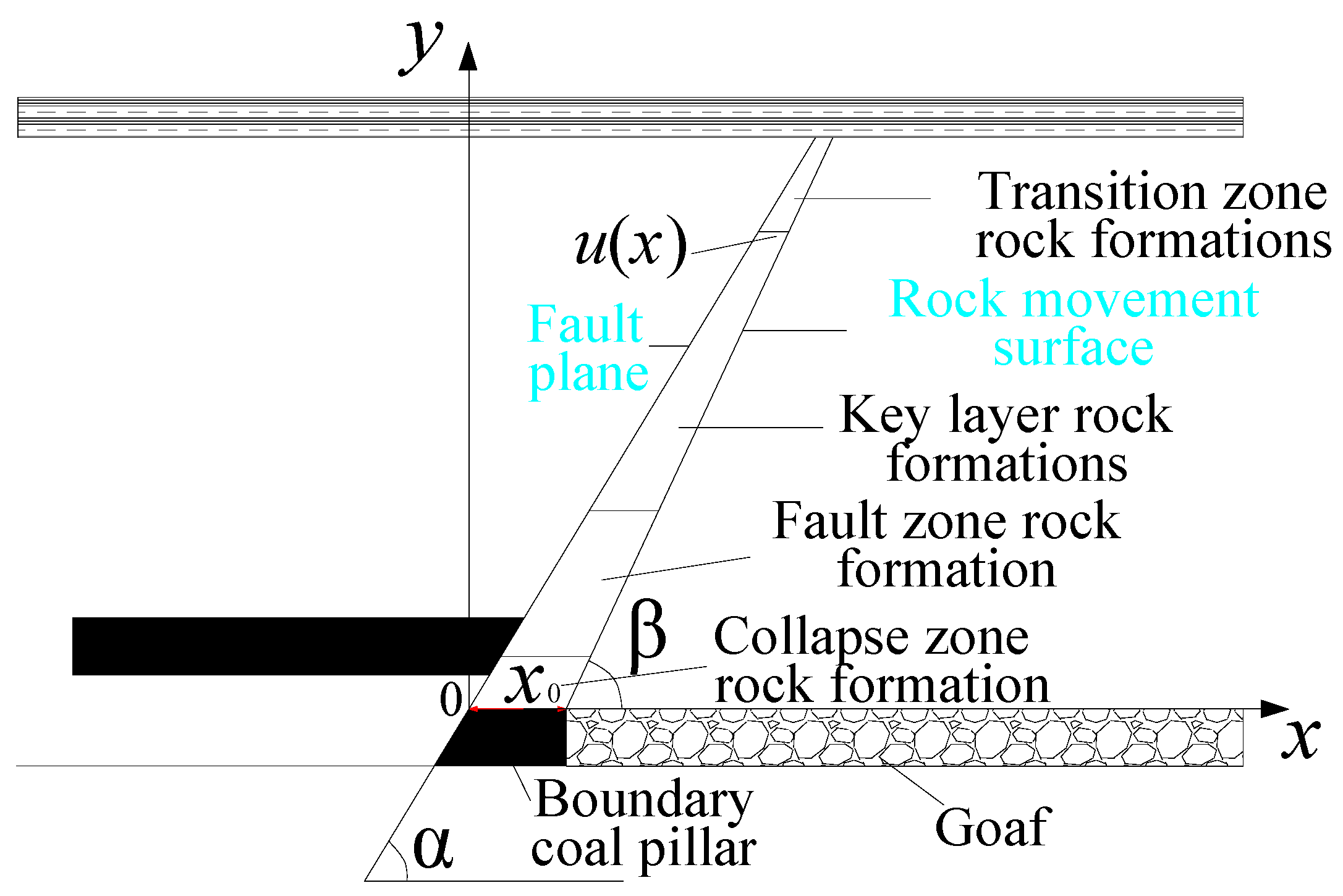 Applsci 14 01441 g004