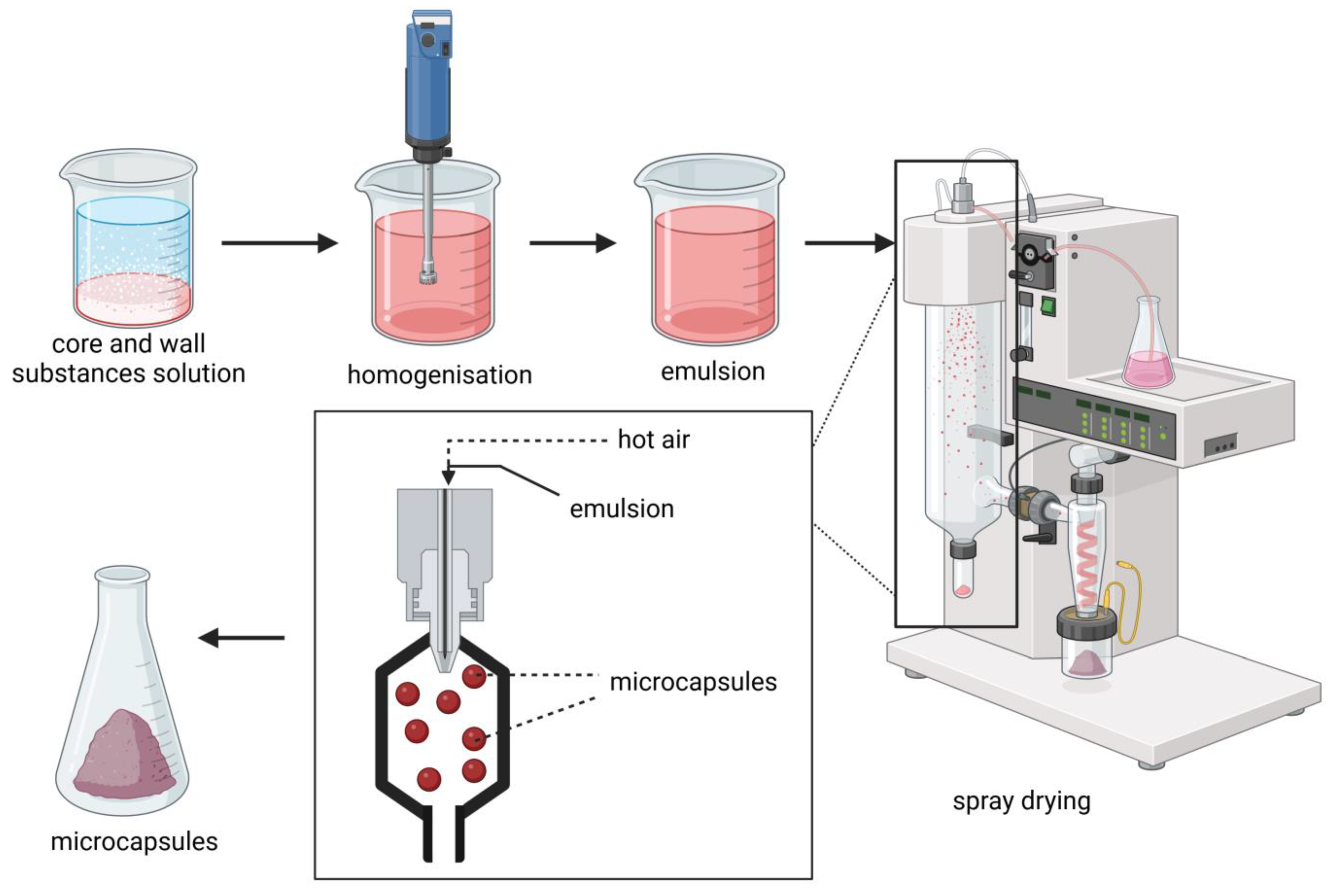 Applsci 14 01442 g002