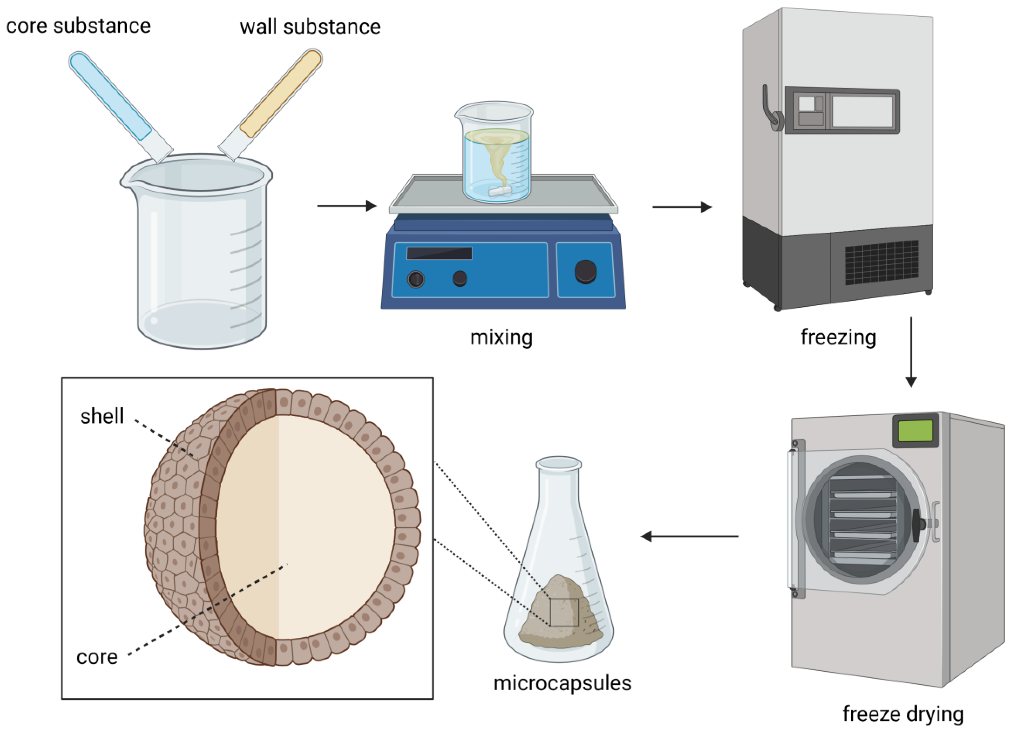 Applsci 14 01442 g003