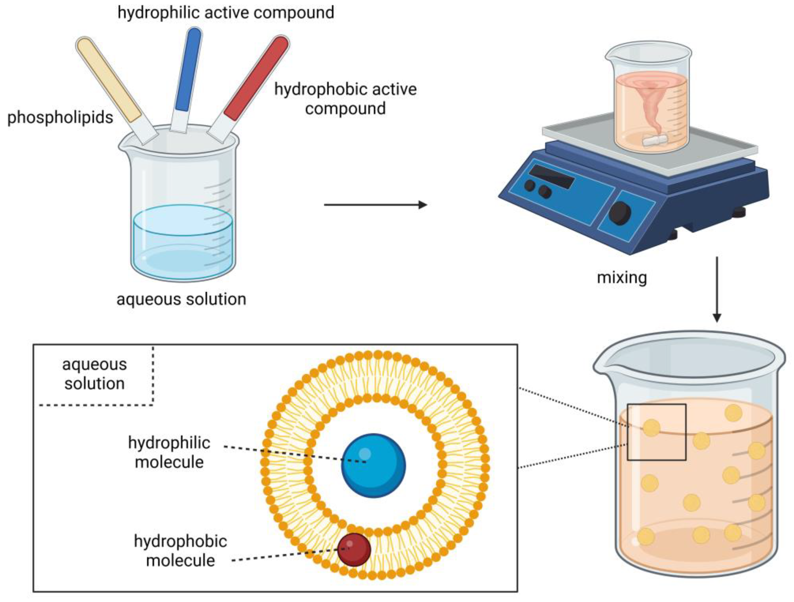 Applsci 14 01442 g004