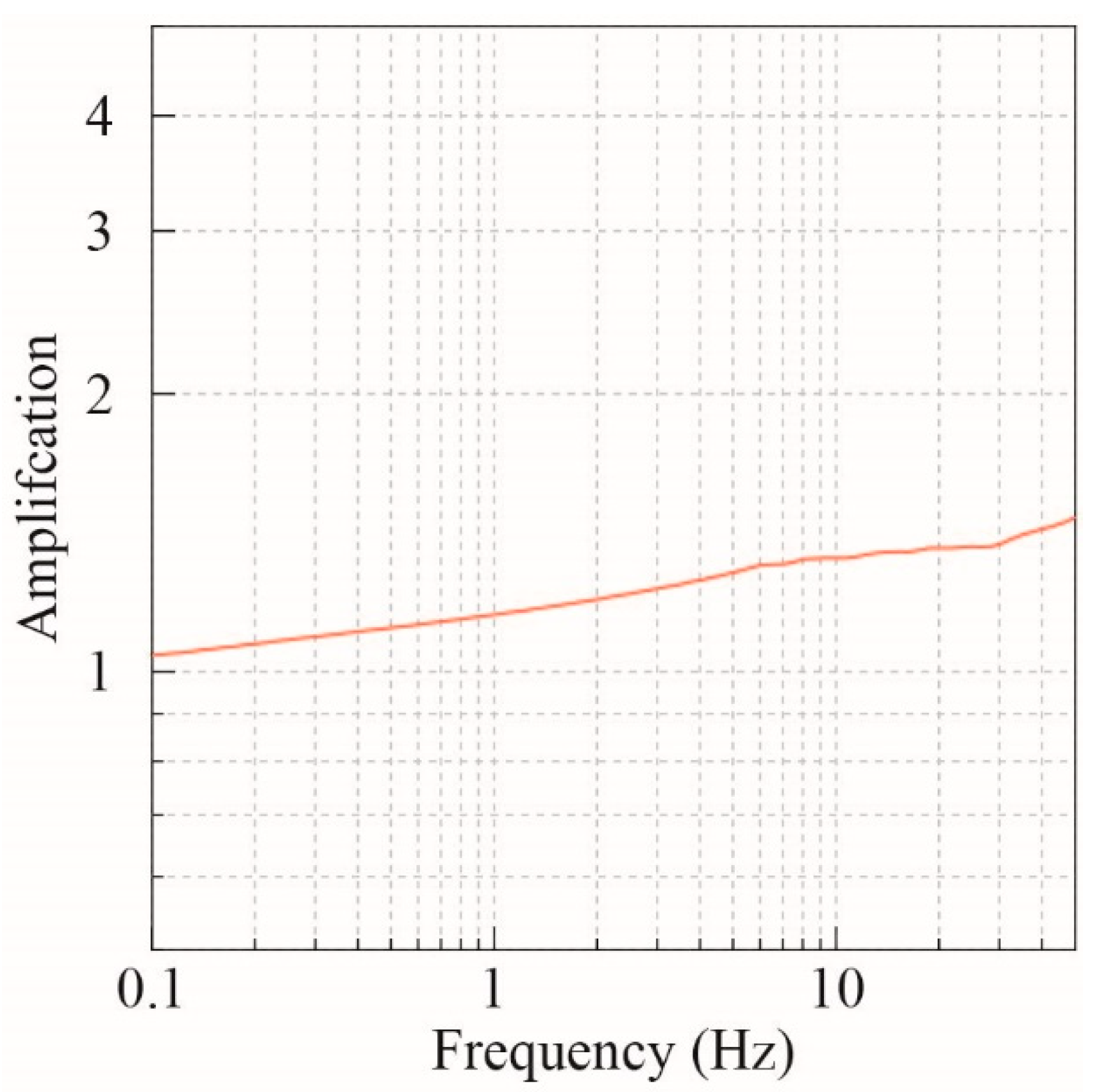 Applsci 14 01451 g003