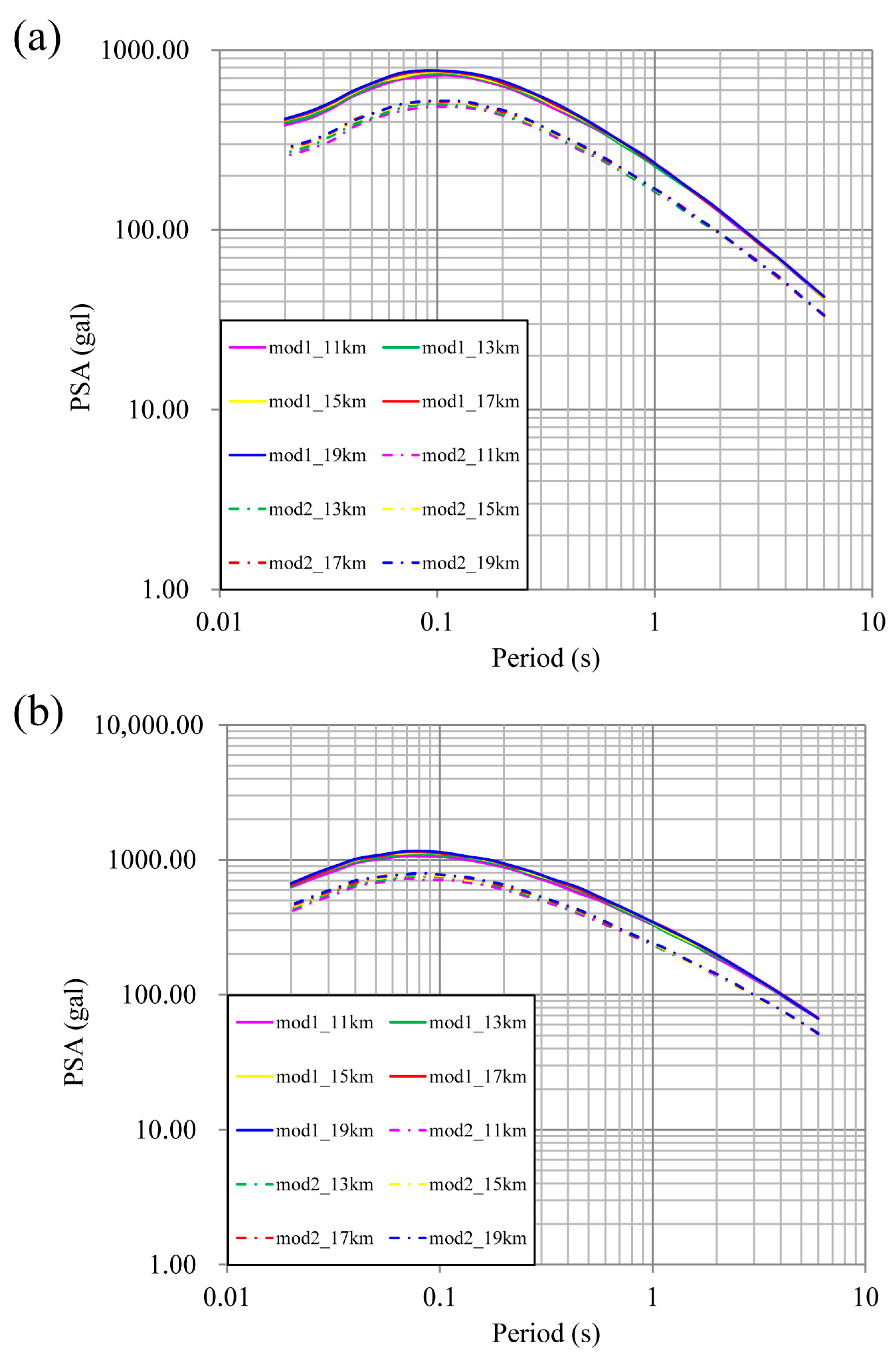 Applsci 14 01451 g007