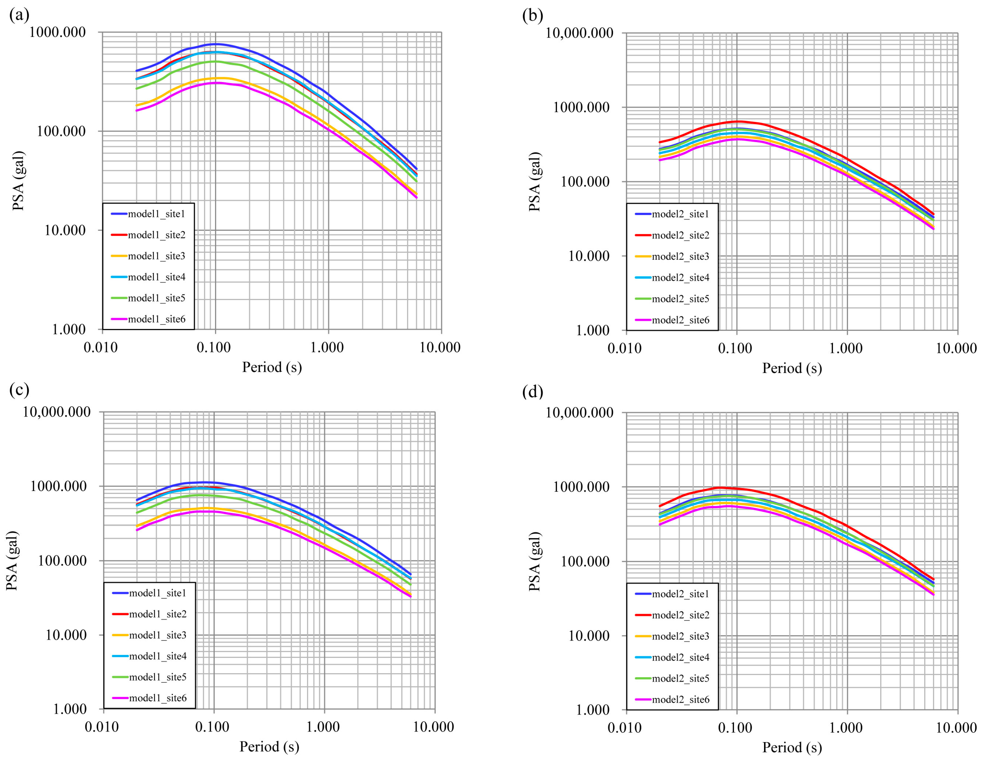 Applsci 14 01451 g008