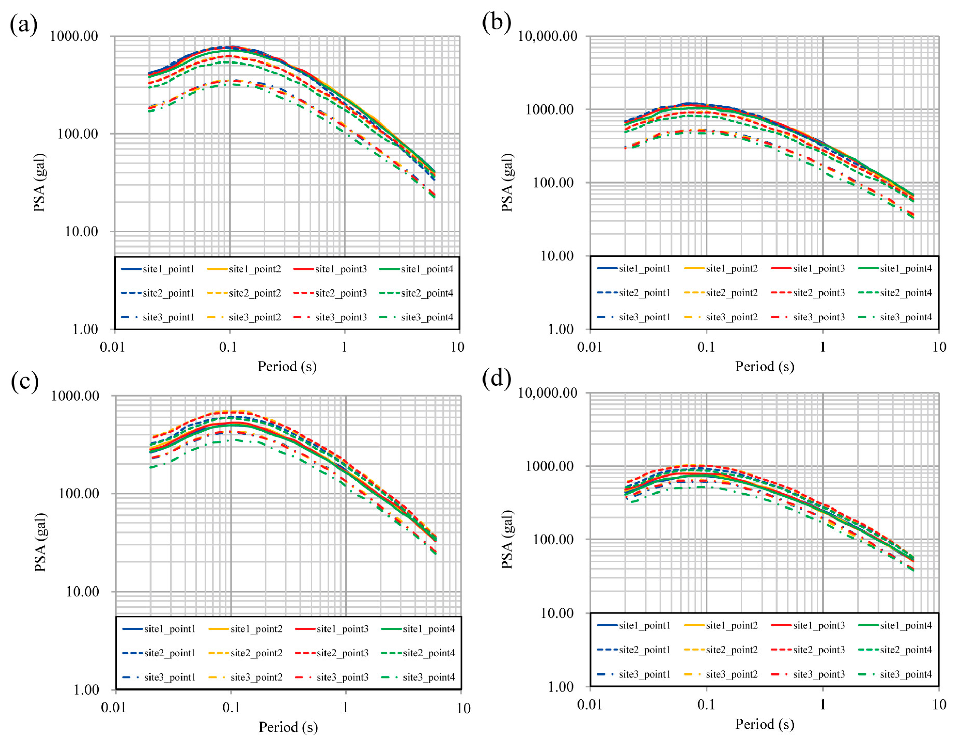 Applsci 14 01451 g009