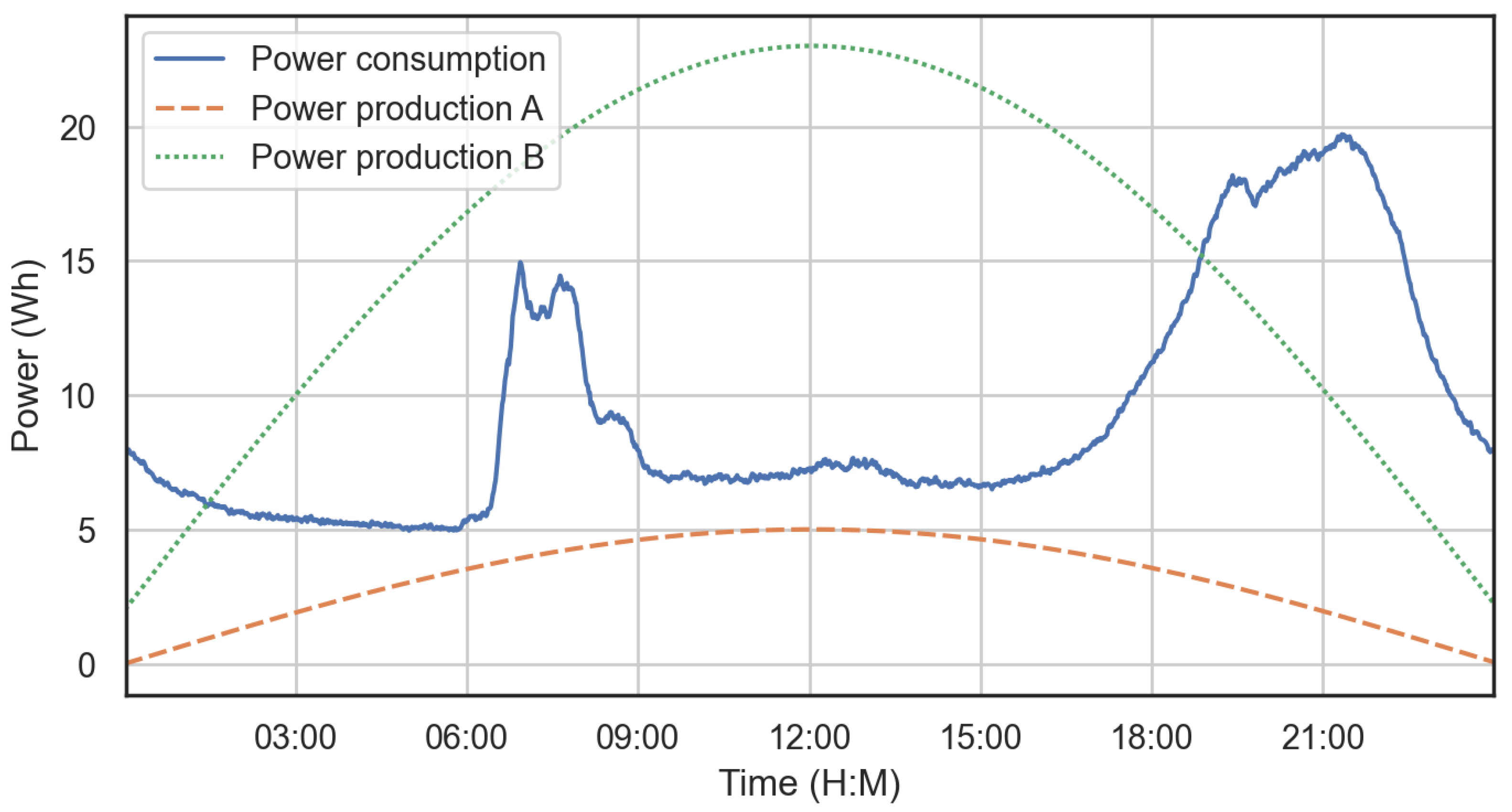 Applsci 14 01458 g003