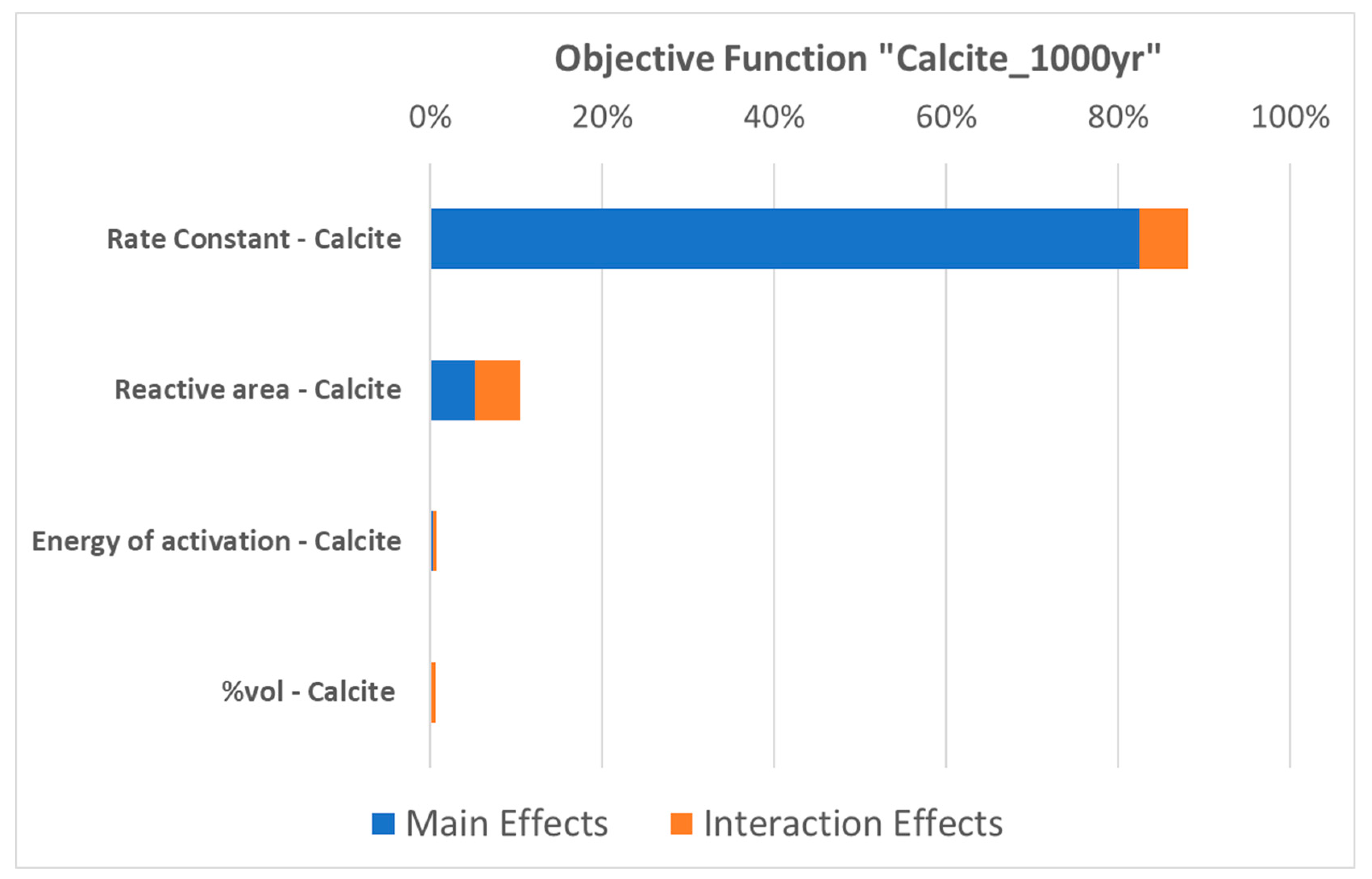 Applsci 14 01465 g004