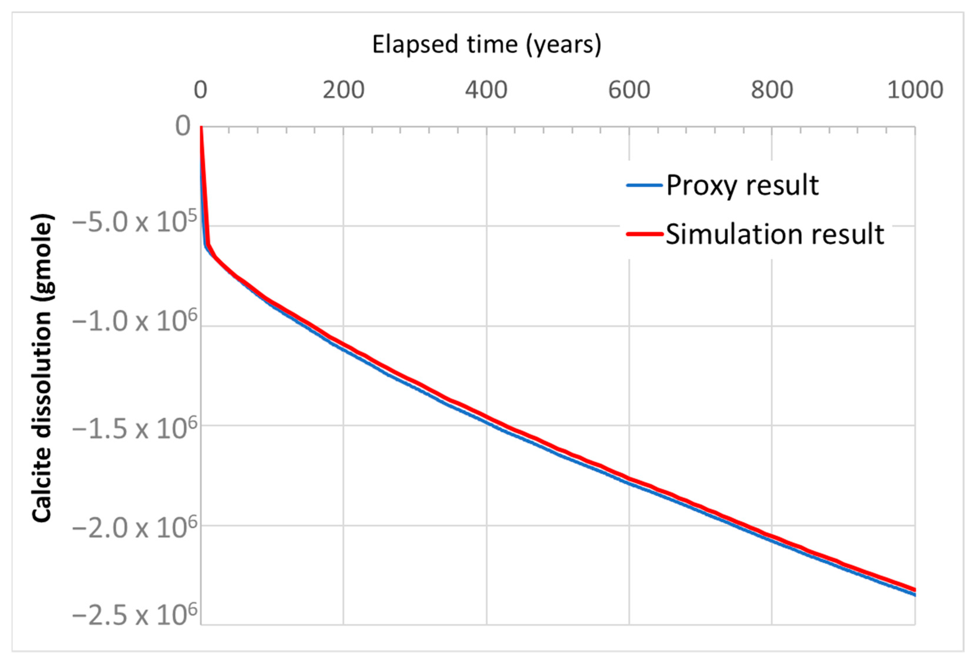 Applsci 14 01465 g005