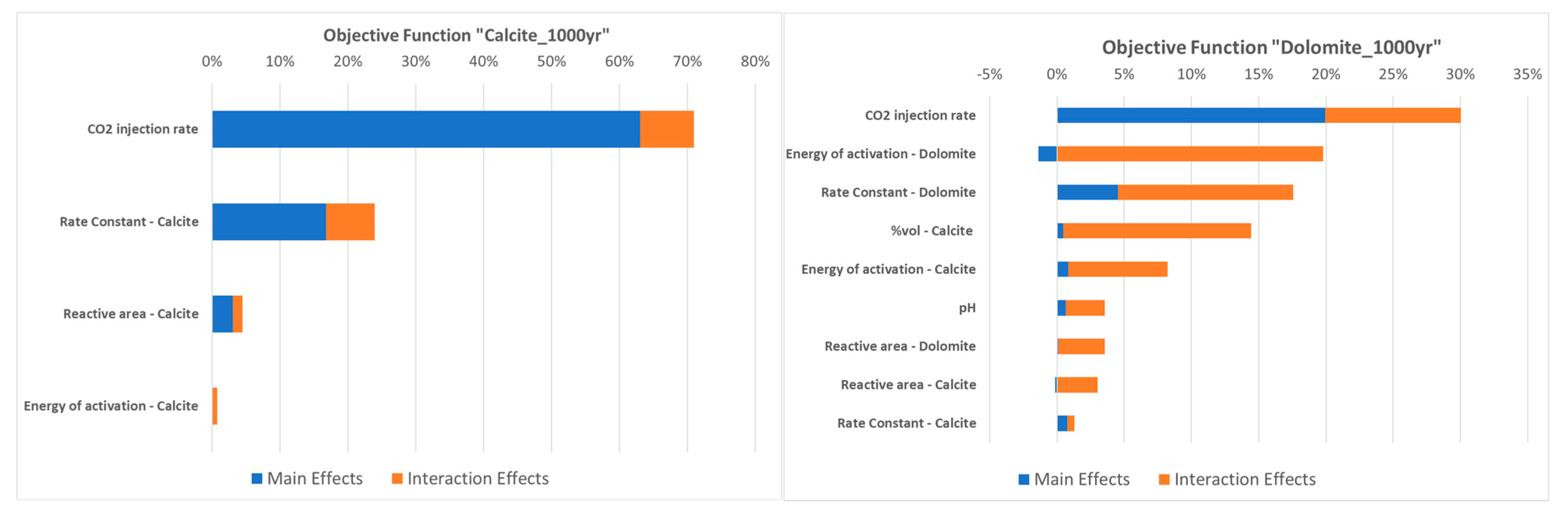 Applsci 14 01465 g008
