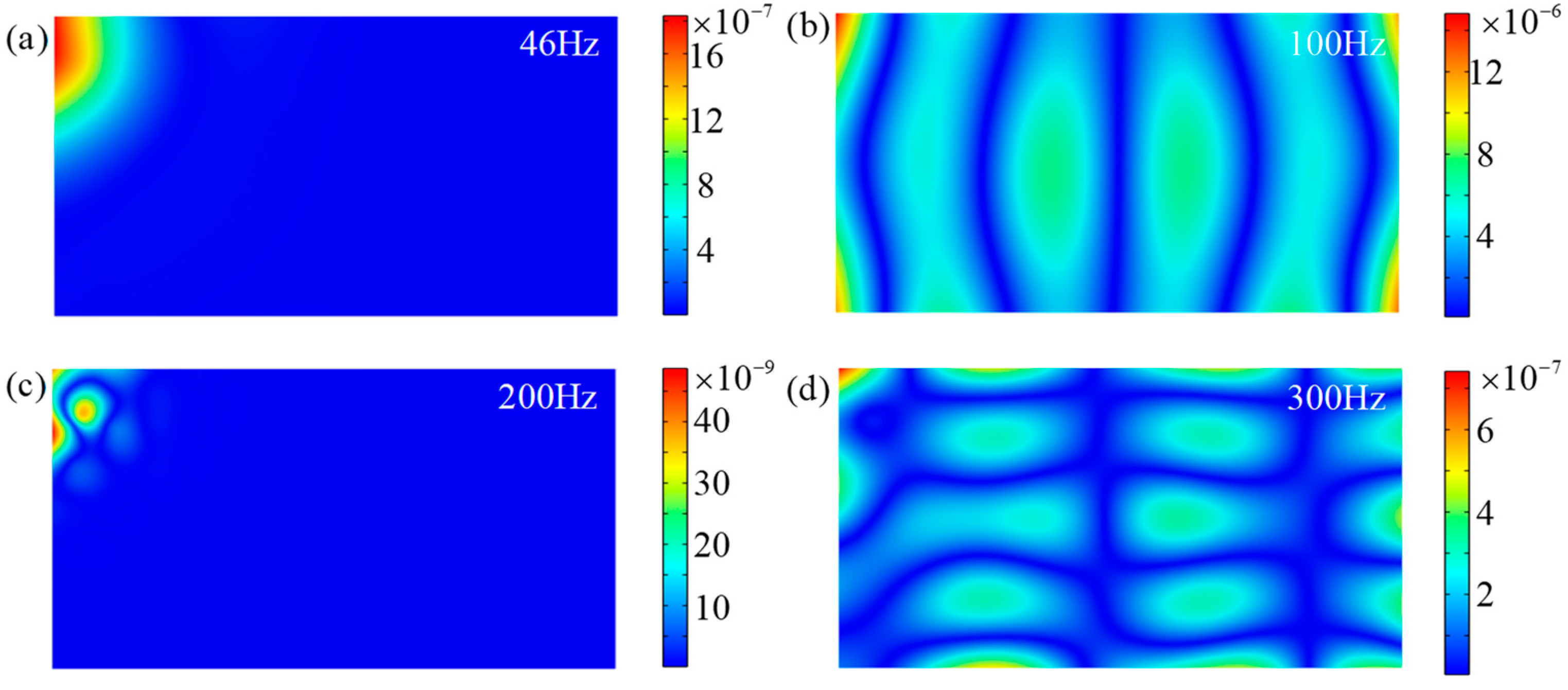 Applsci 14 01467 g004