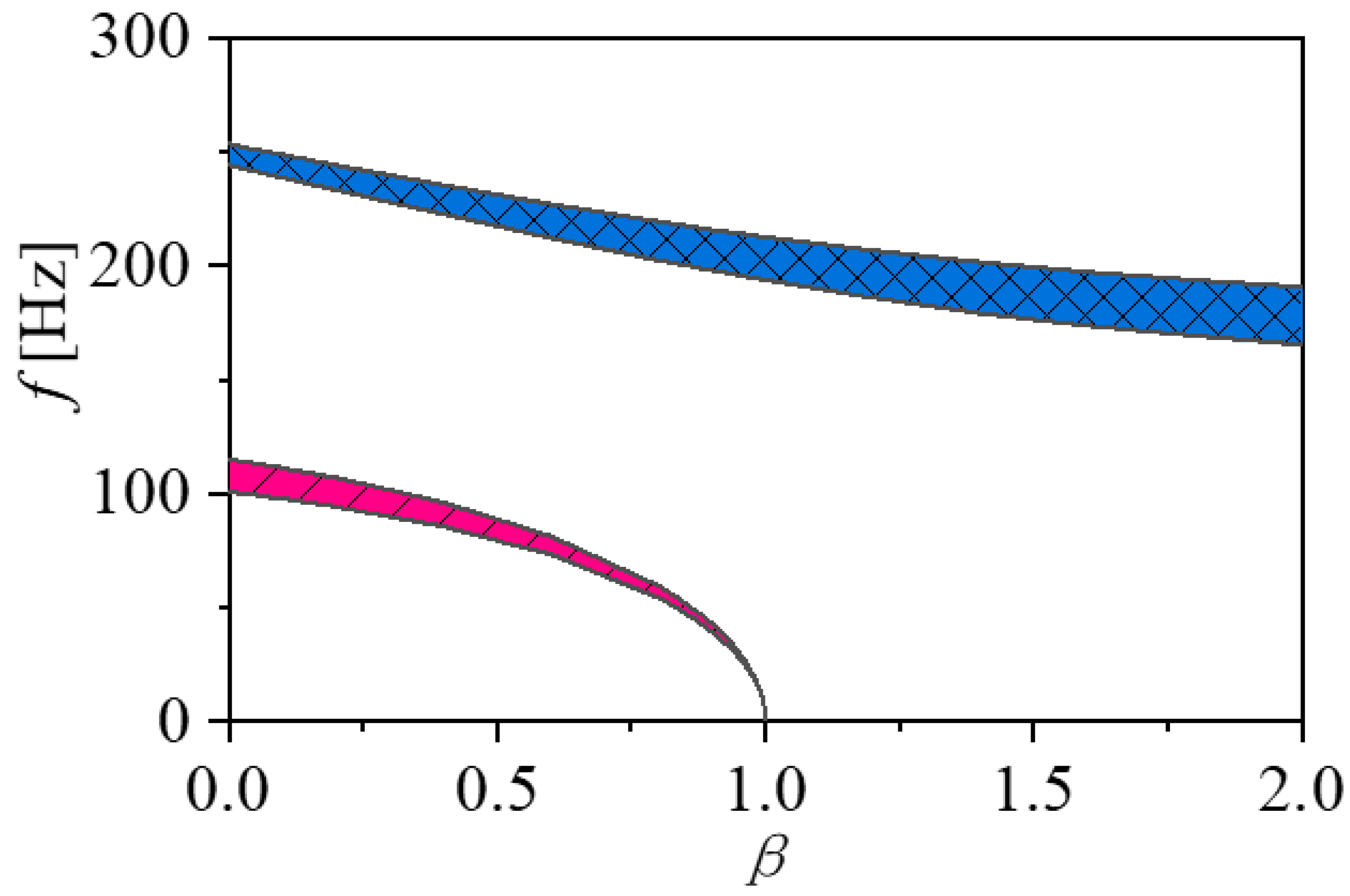 Applsci 14 01467 g005