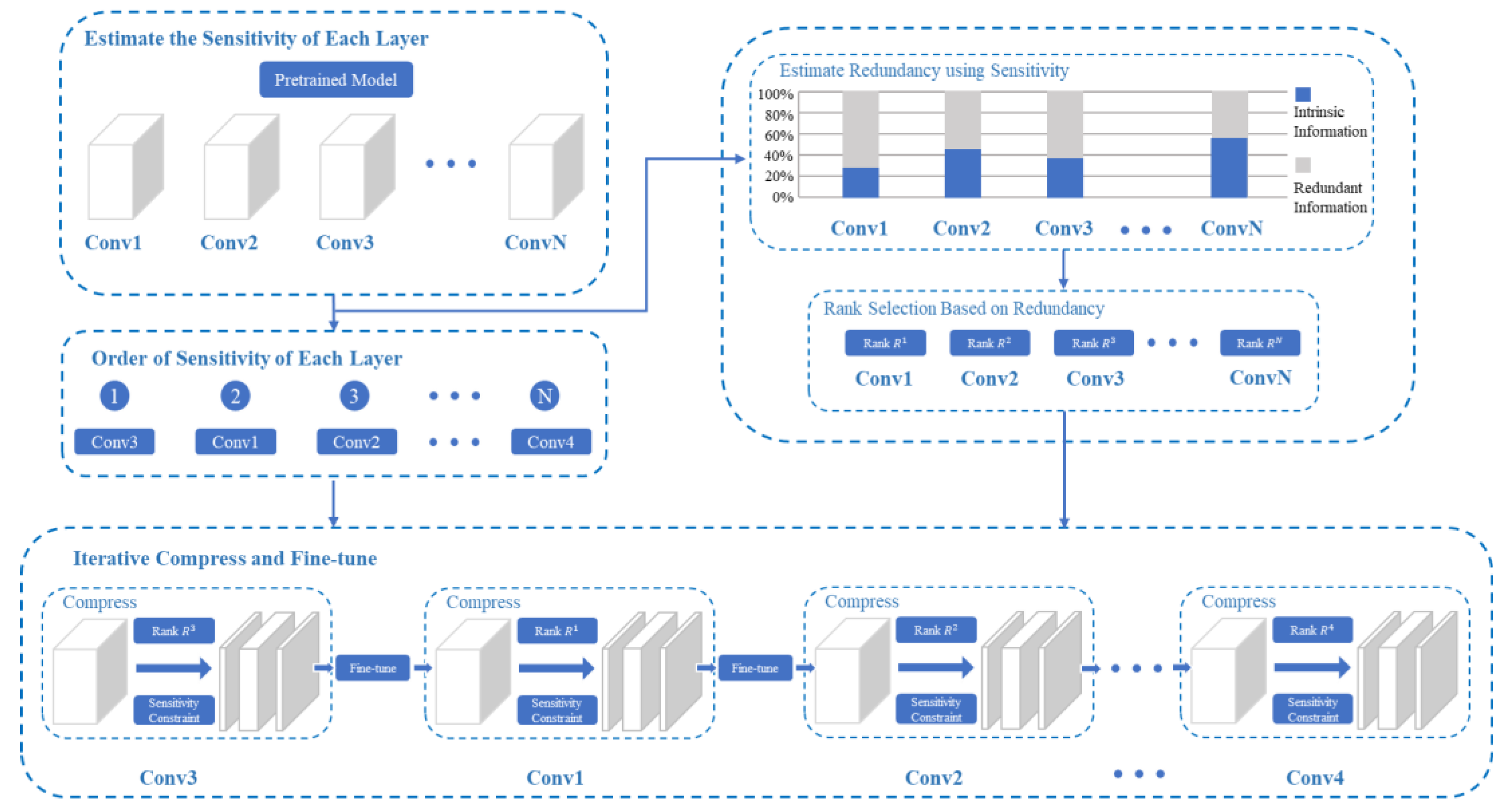 Applsci 14 01491 g002