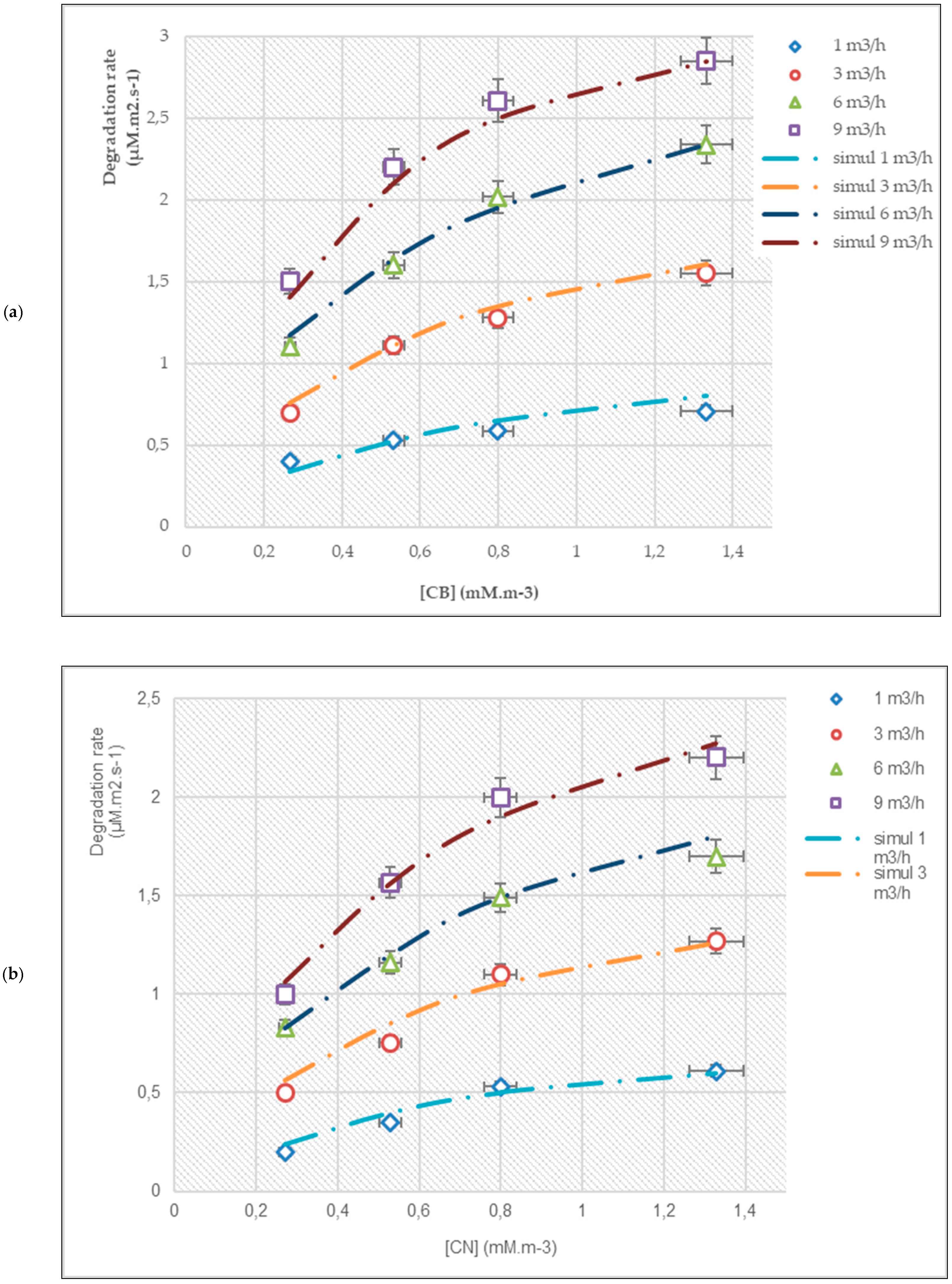 Applsci 14 01507 g003