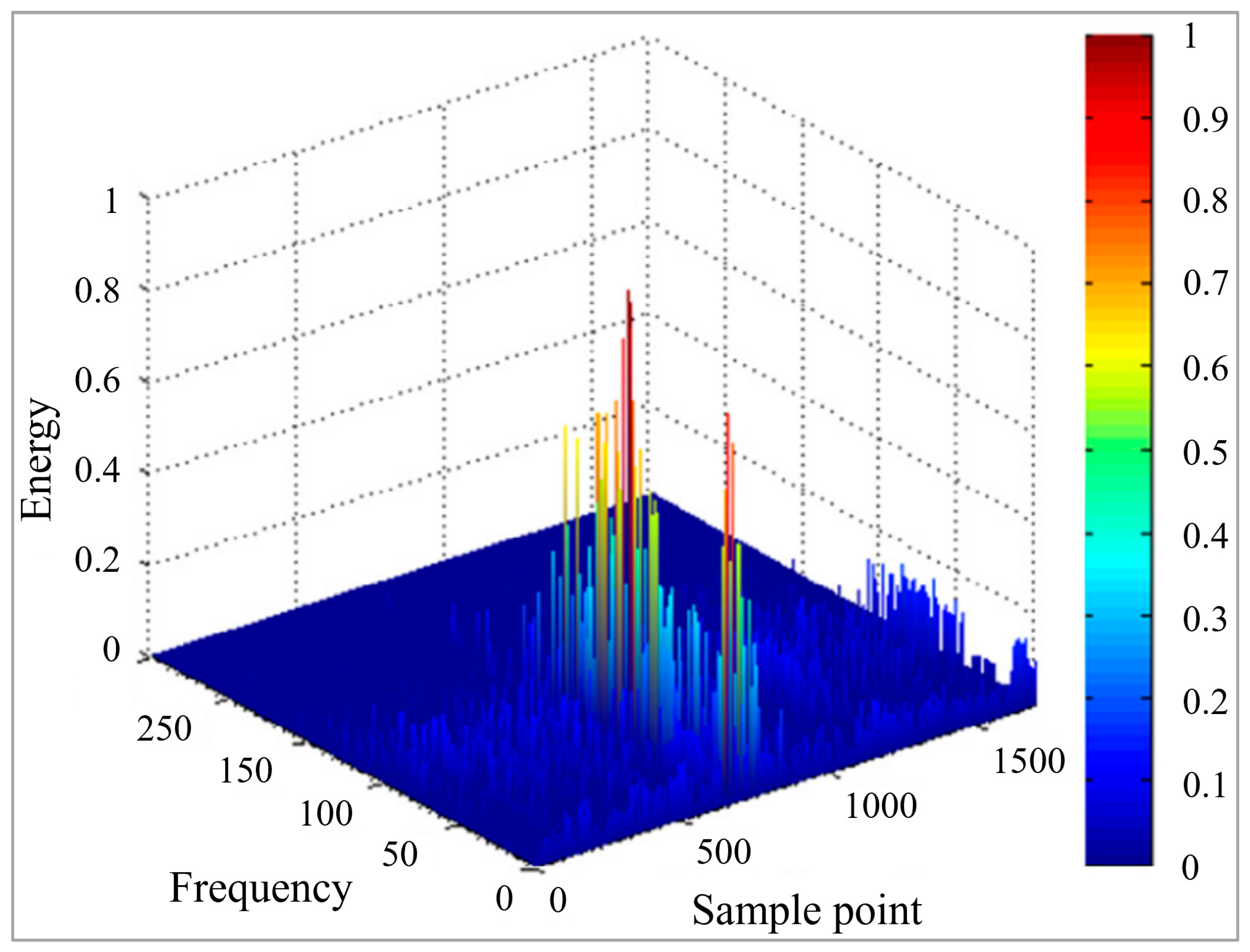 Applsci 14 01509 g007