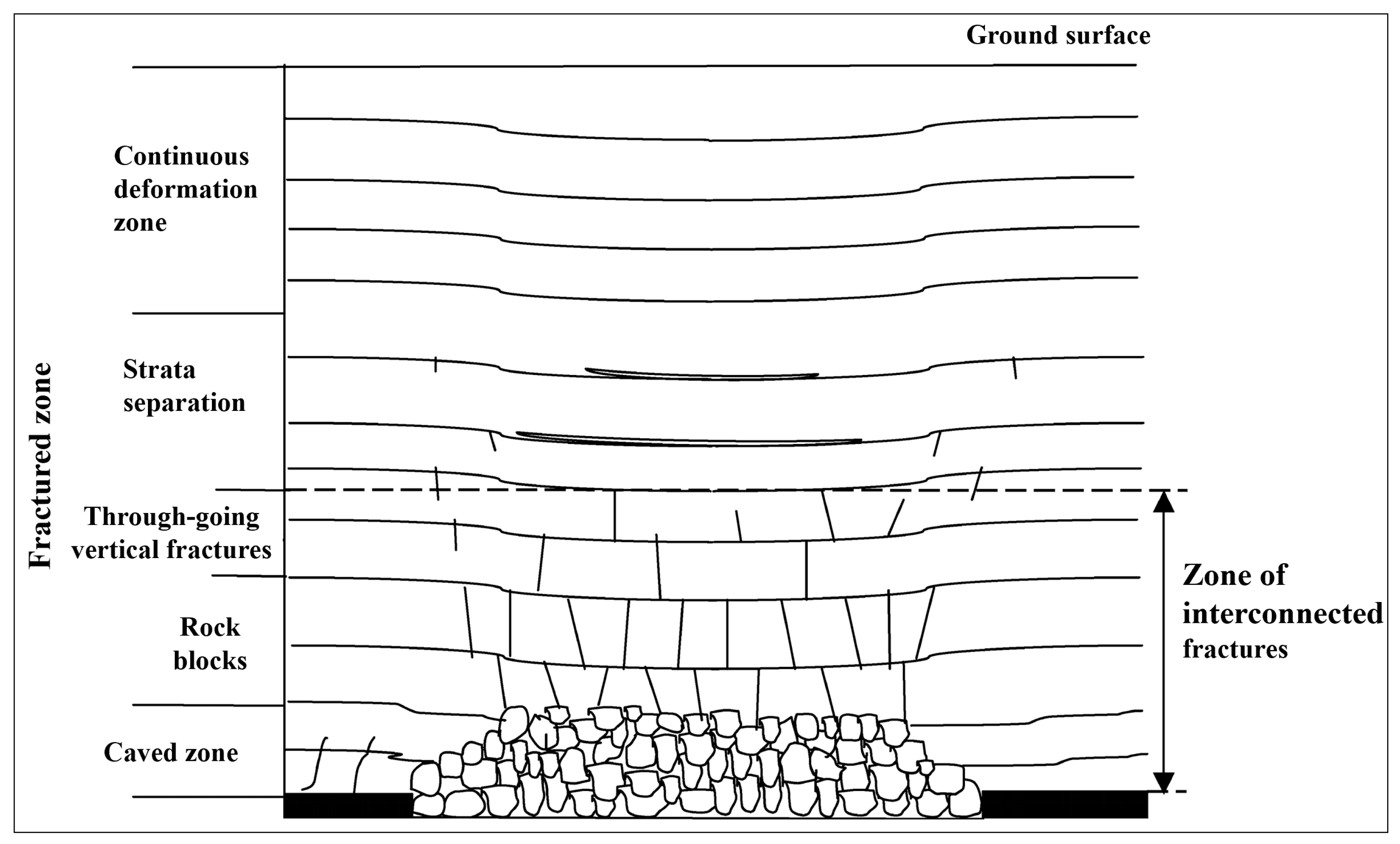 Applsci 14 01509 g008