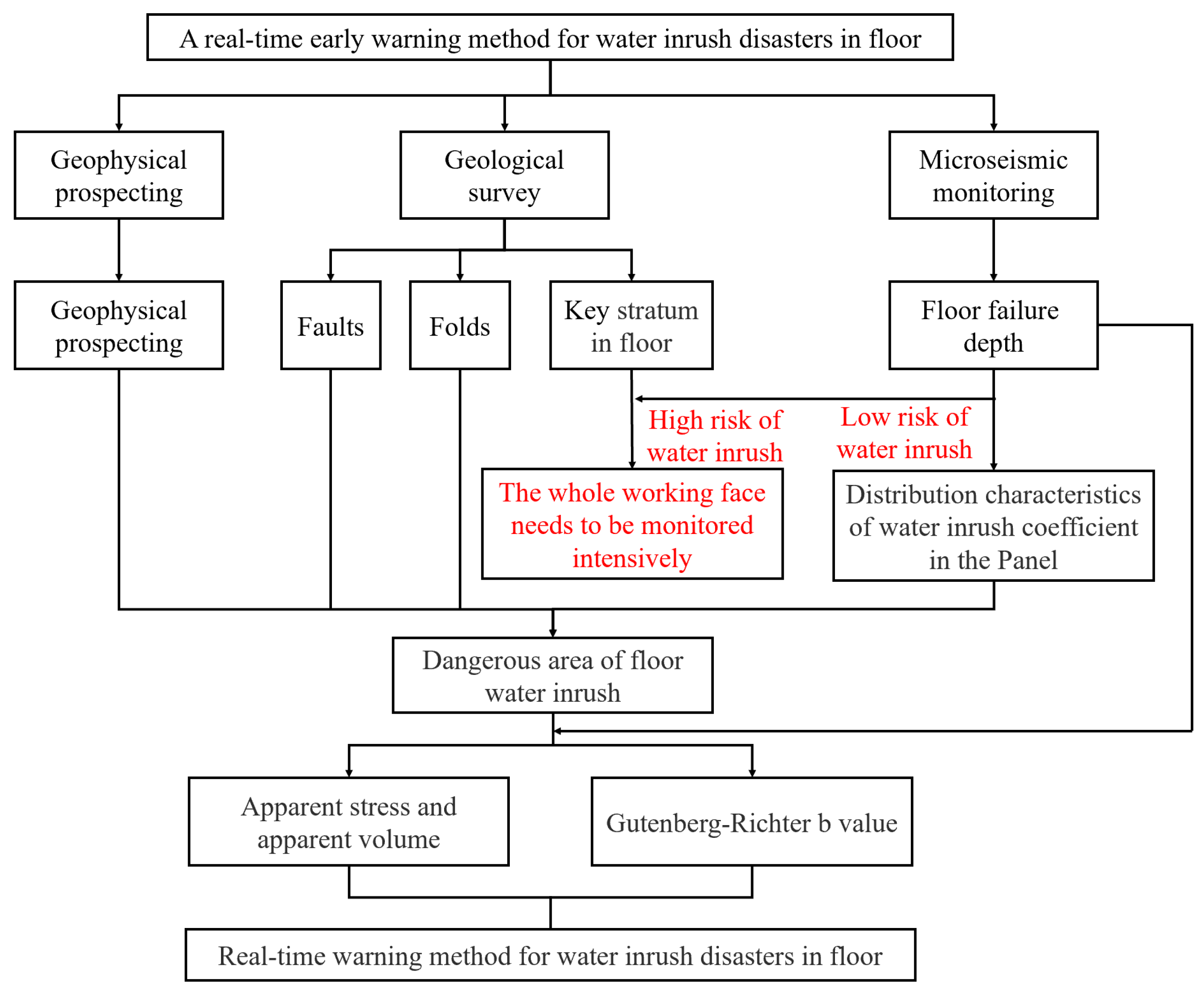 Applsci 14 01509 g010