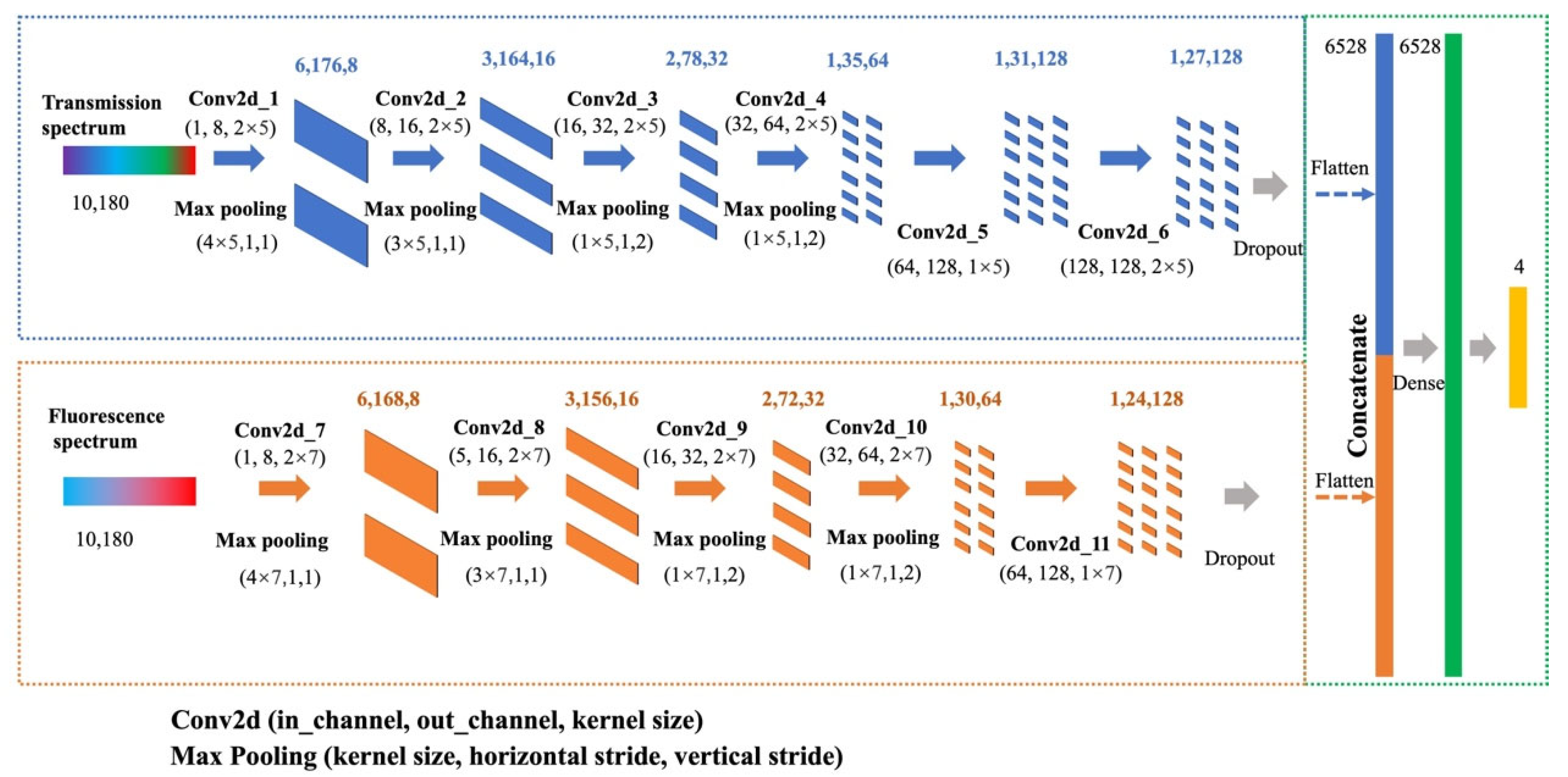 Applsci 14 01525 g003