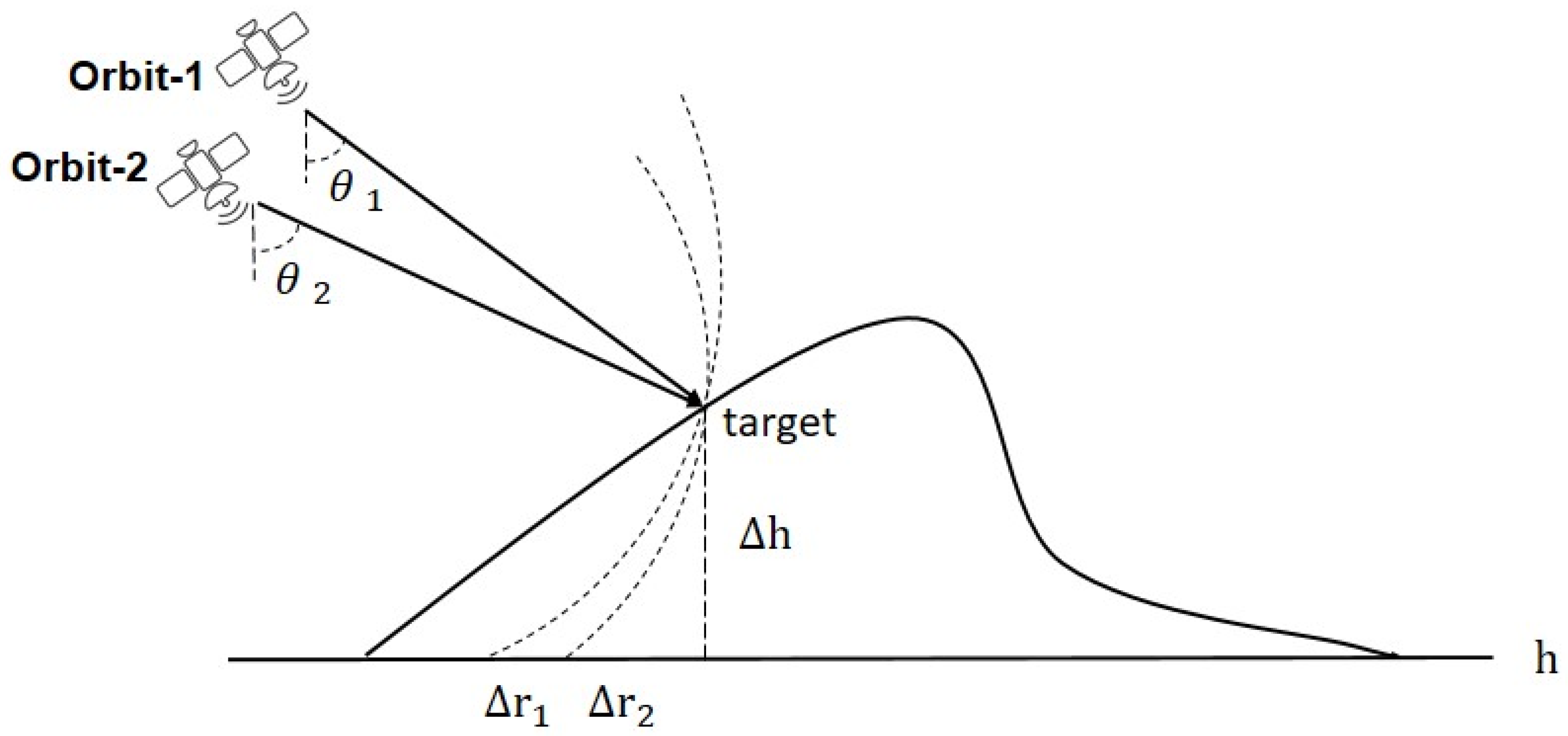 Applsci 14 01528 g003