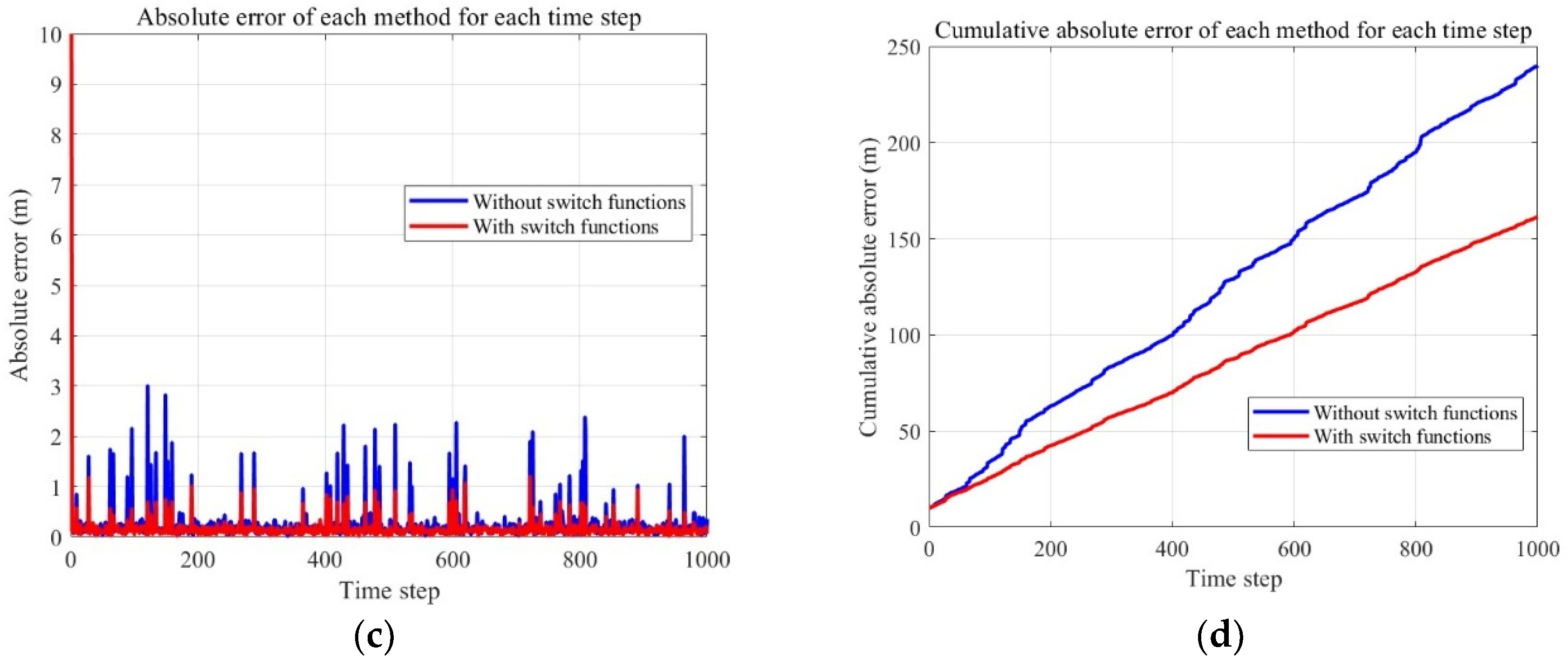 Applsci 14 01543 g005b