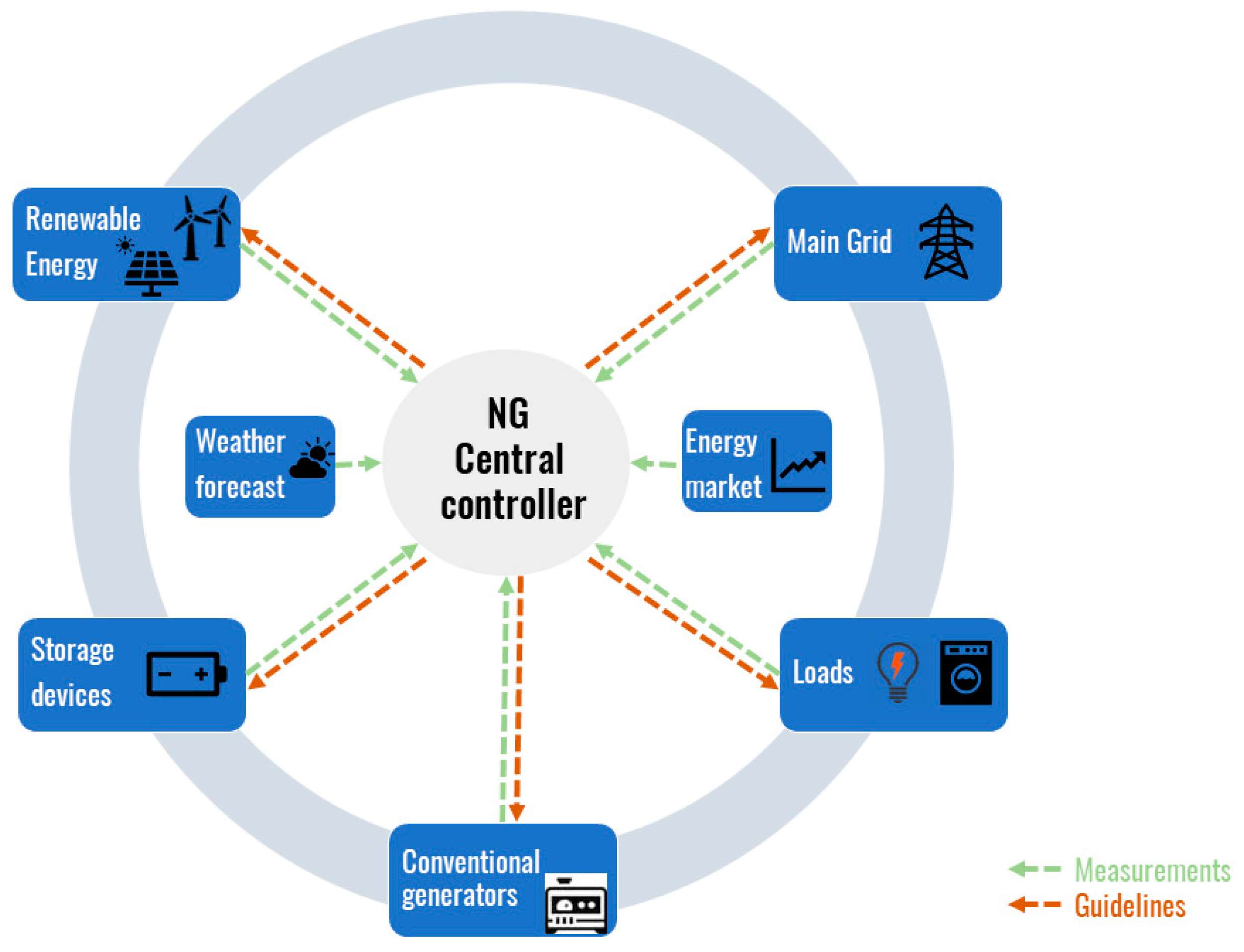 Applsci 14 01563 g003