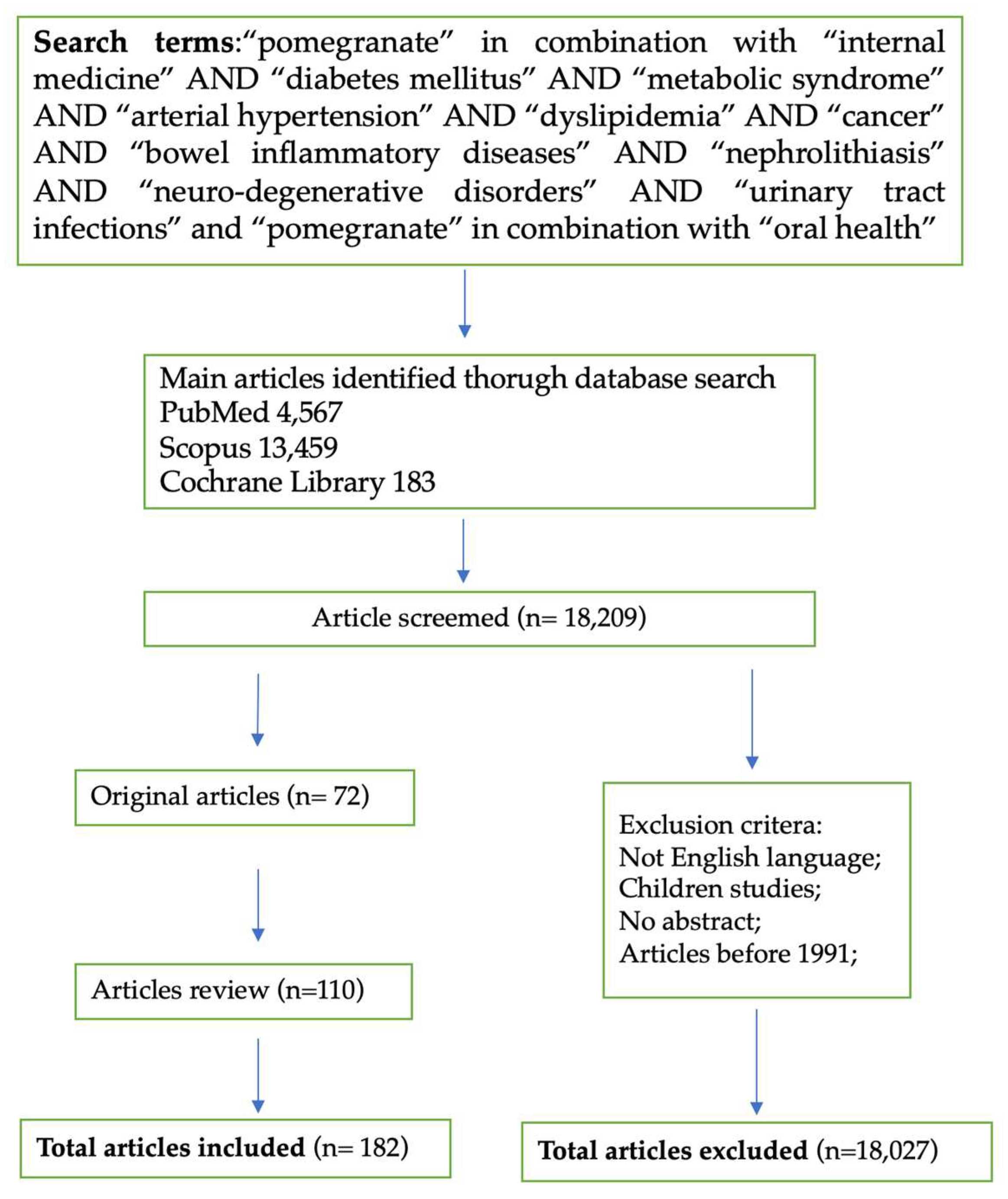 Applied Sciences Free Full Text Healthy Effects of Pomegranate