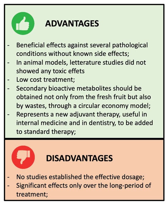 Applied Sciences Free Full Text Healthy Effects of Pomegranate