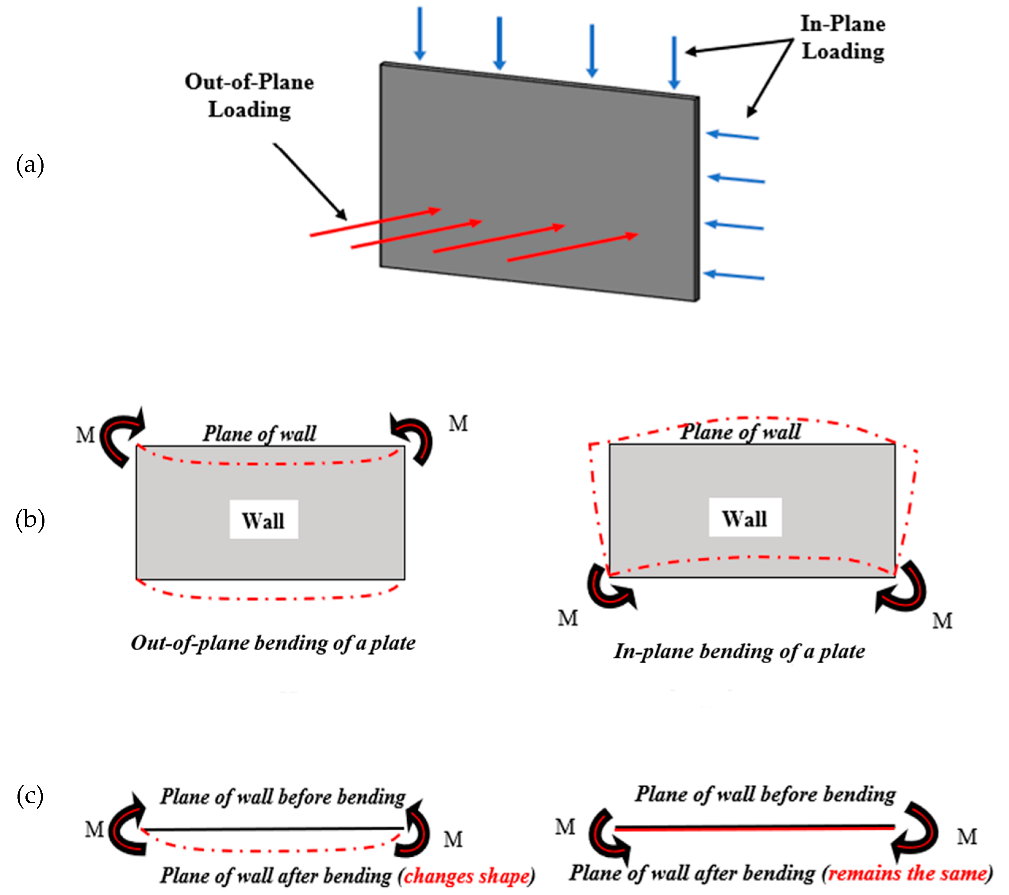 Applsci 14 01582 g003