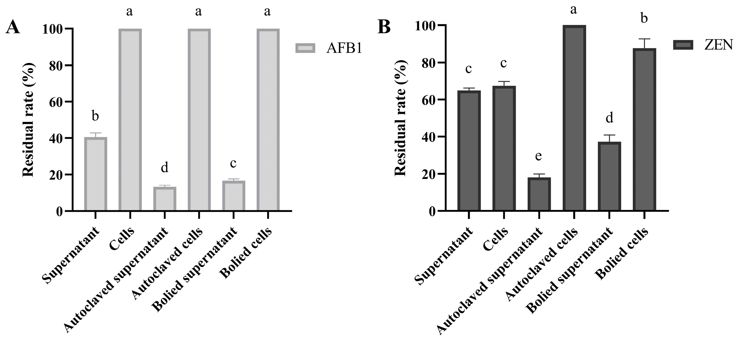 Applied Sciences | Free Full-Text | Bacillus subtilis 