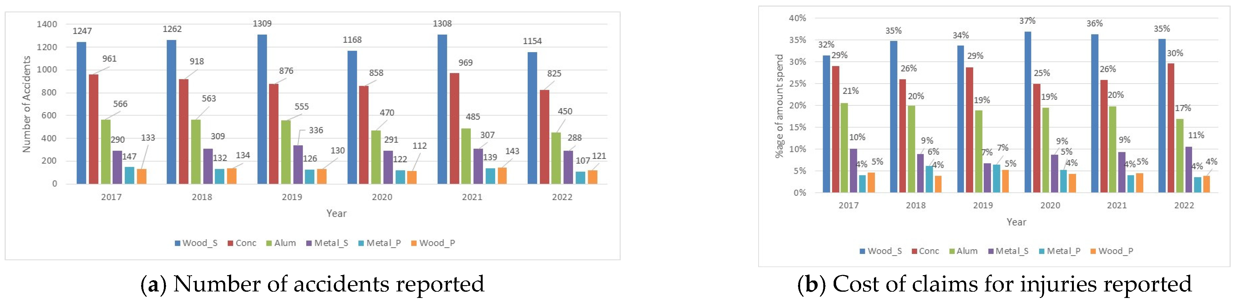 Applsci 14 01629 g004