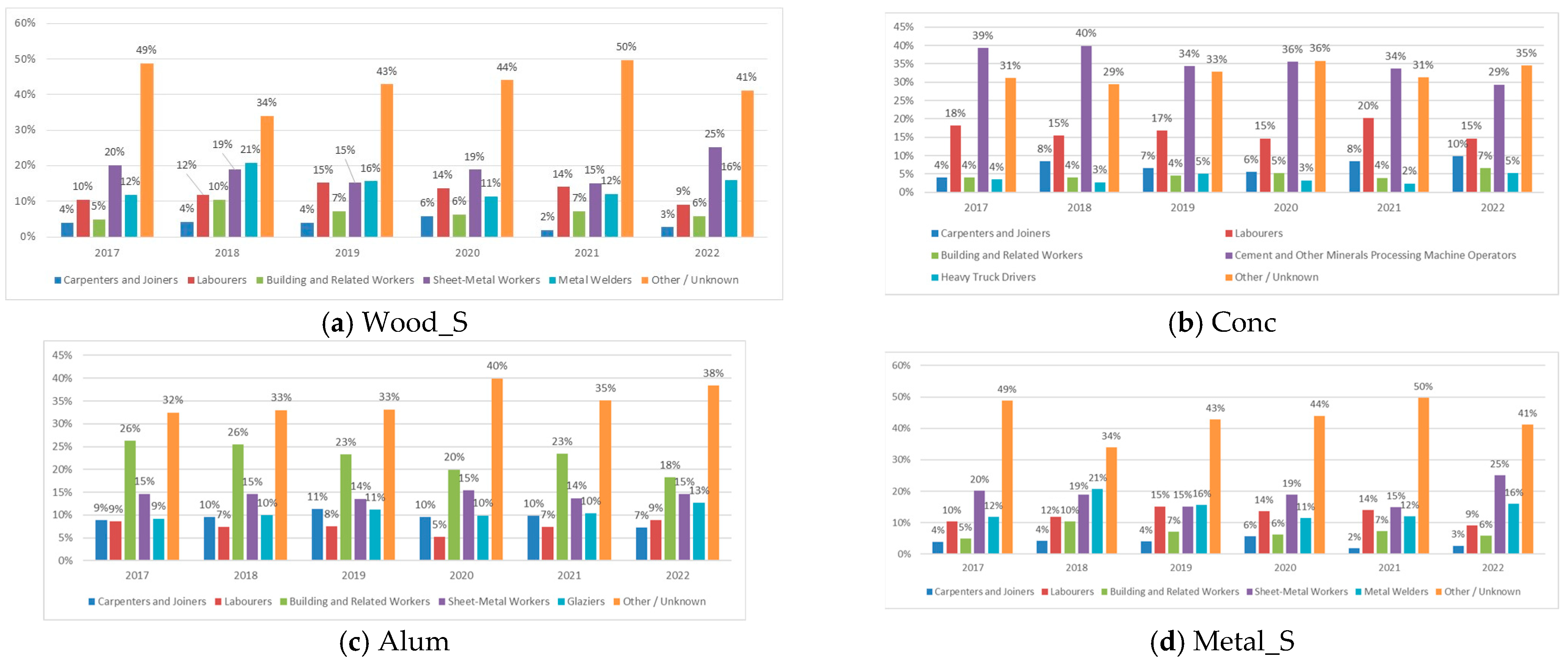 Applsci 14 01629 g005a