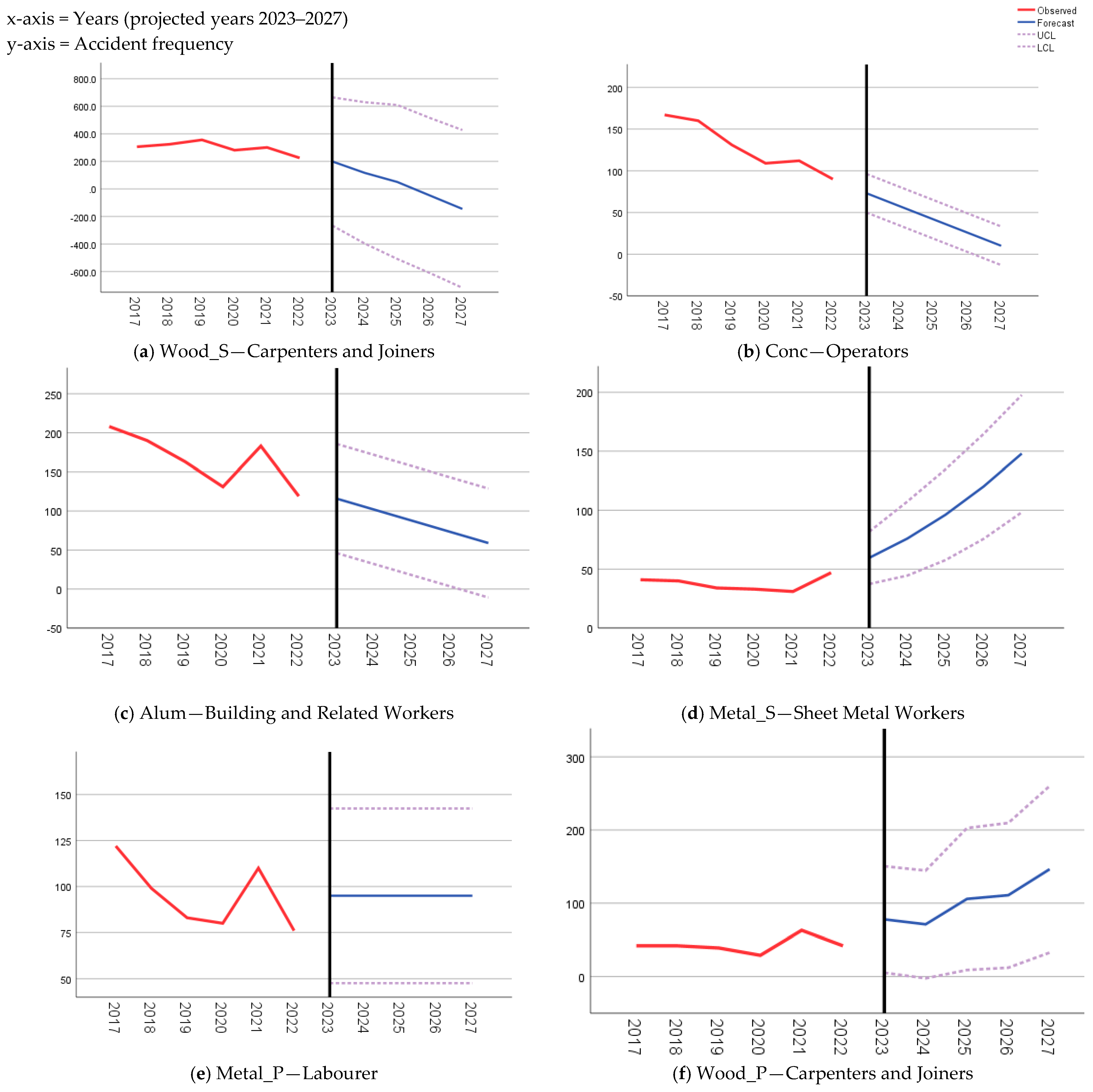 Applsci 14 01629 g007